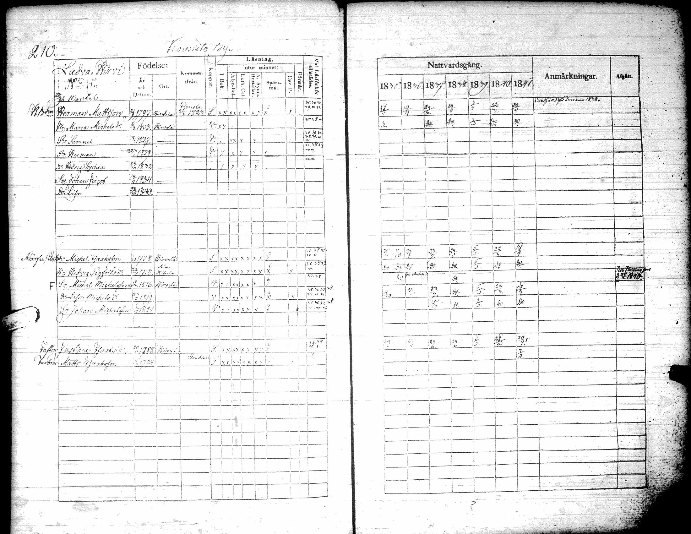 [ ../kirjat/Kirkonkirjat/kurikka/rippikirja_1835-1841_uk88/kuvat/213.jpg ]