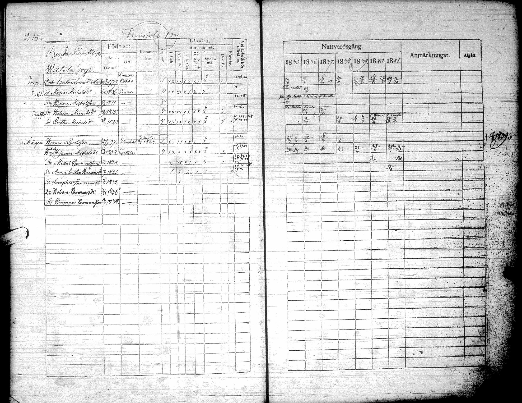 [ ../kirjat/Kirkonkirjat/kurikka/rippikirja_1835-1841_uk88/kuvat/218.jpg ]