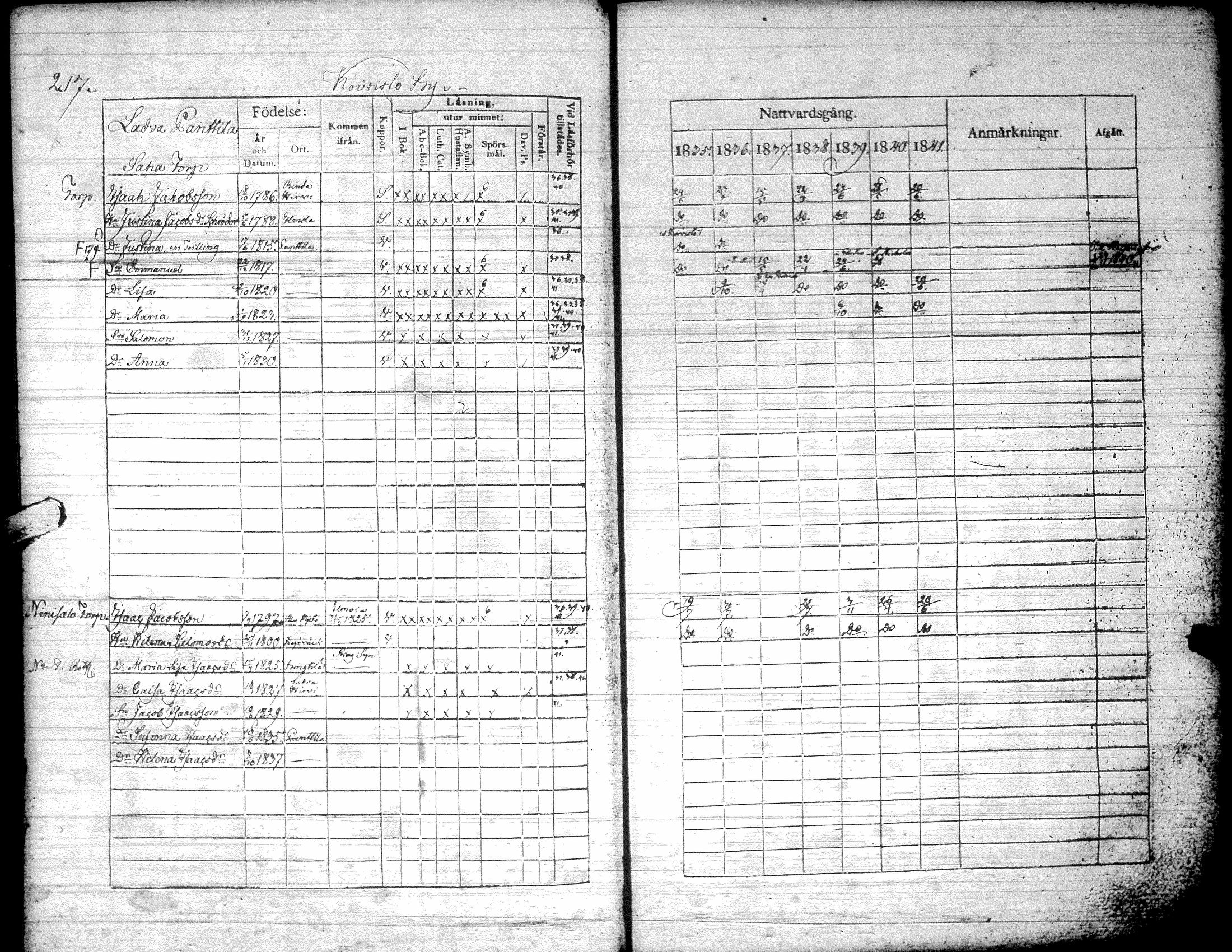 [ ../kirjat/Kirkonkirjat/kurikka/rippikirja_1835-1841_uk88/kuvat/220.jpg ]