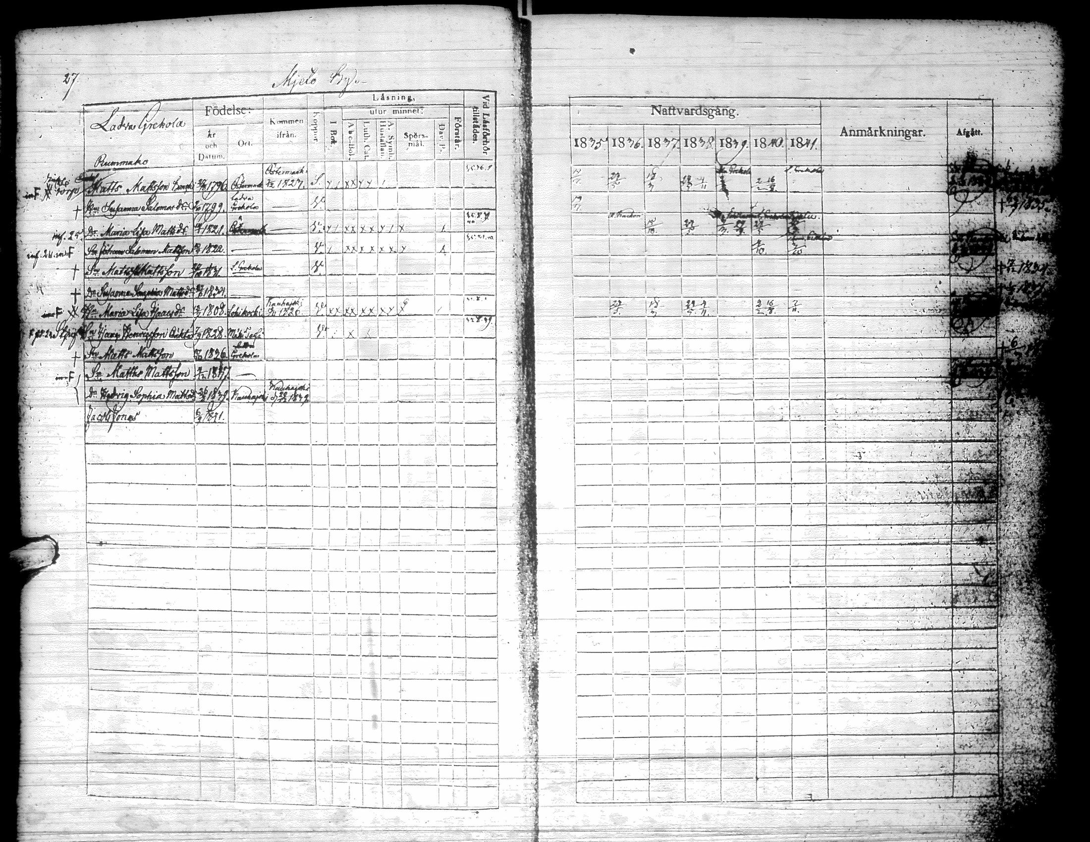[ ../kirjat/Kirkonkirjat/kurikka/rippikirja_1835-1841_uk88/kuvat/30.jpg ]
