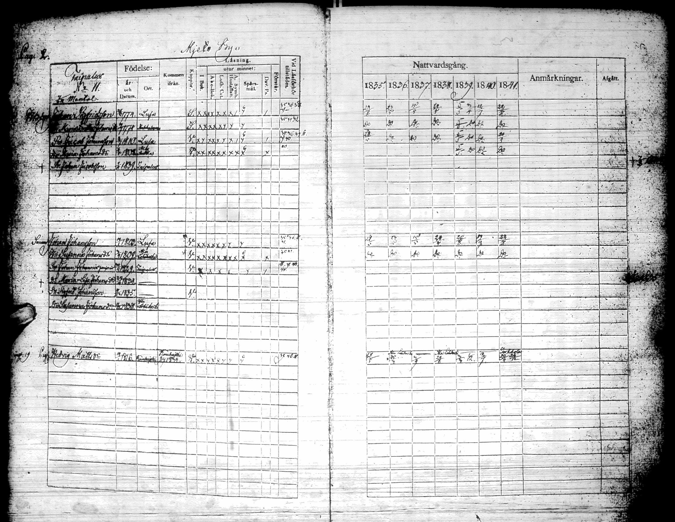 [ ../kirjat/Kirkonkirjat/kurikka/rippikirja_1835-1841_uk88/kuvat/5.jpg ]