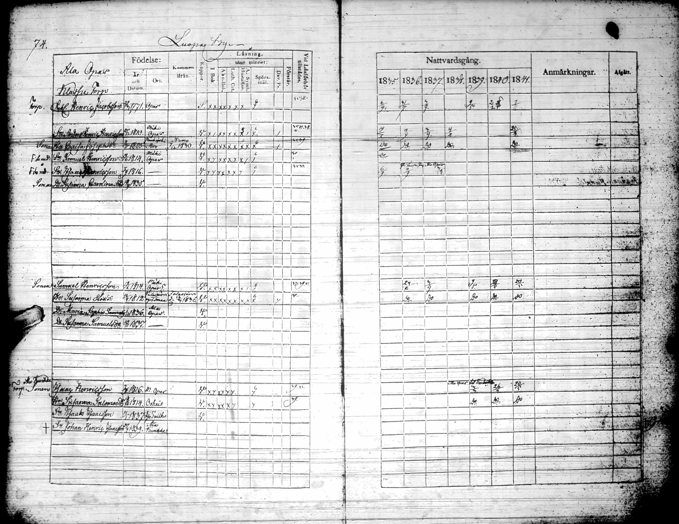 [ ../kirjat/Kirkonkirjat/kurikka/rippikirja_1835-1841_uk88/kuvat/77.jpg ]