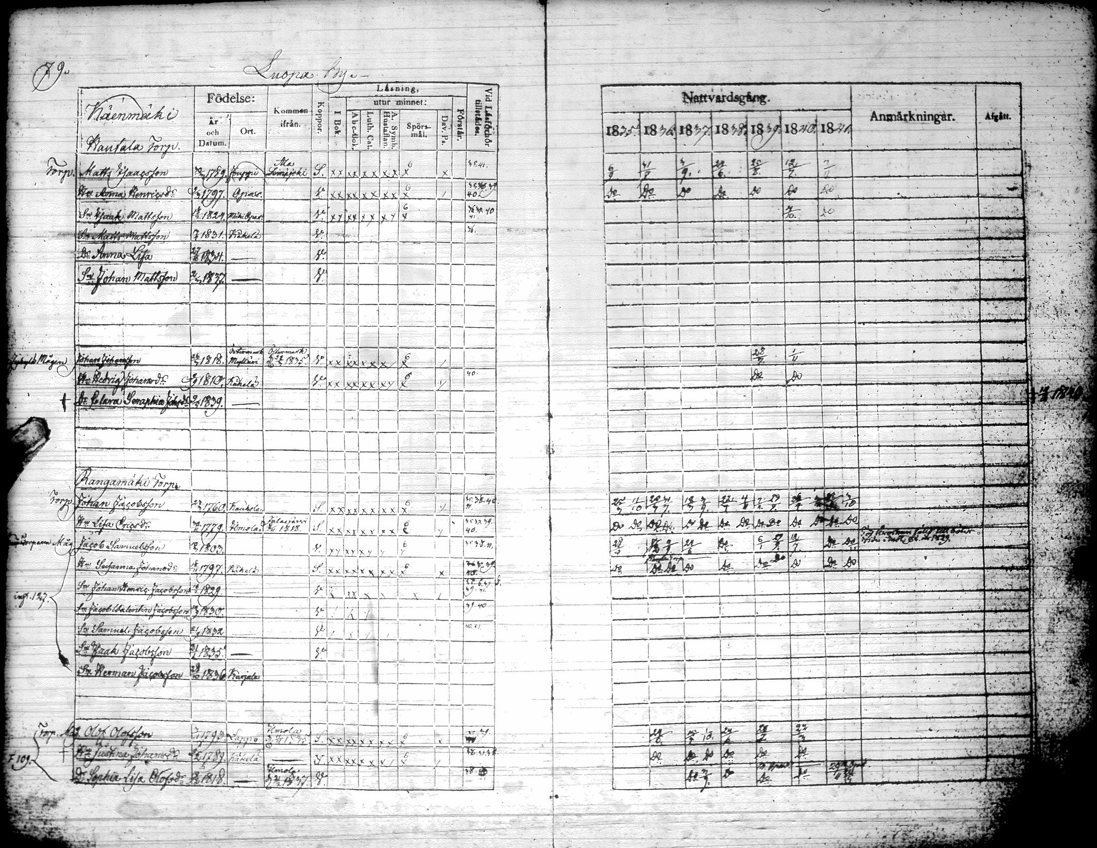 [ ../kirjat/Kirkonkirjat/kurikka/rippikirja_1835-1841_uk88/kuvat/82.jpg ]