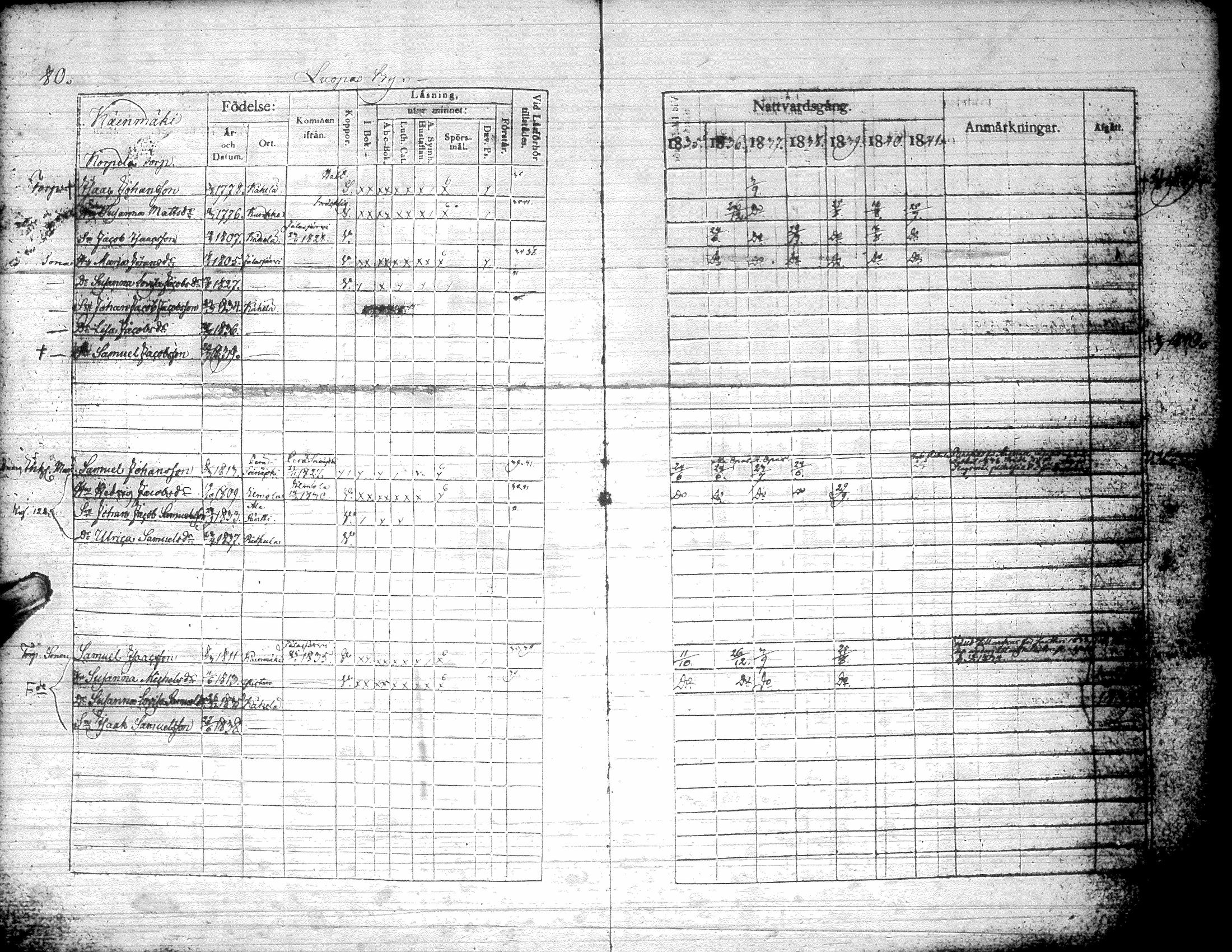 [ ../kirjat/Kirkonkirjat/kurikka/rippikirja_1835-1841_uk88/kuvat/83.jpg ]