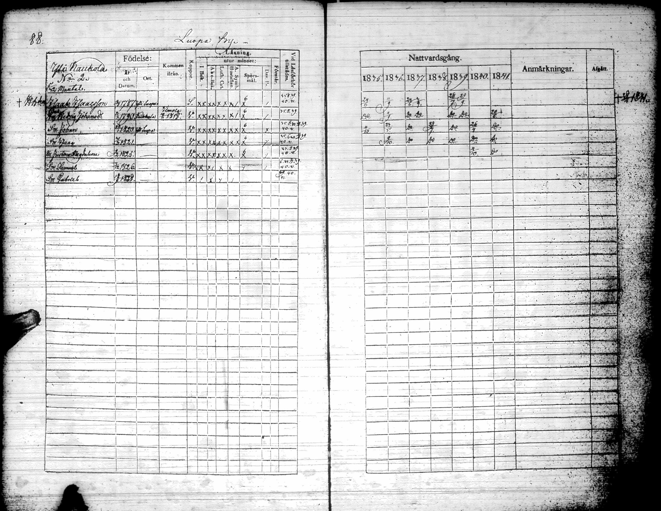 [ ../kirjat/Kirkonkirjat/kurikka/rippikirja_1835-1841_uk88/kuvat/91.jpg ]
