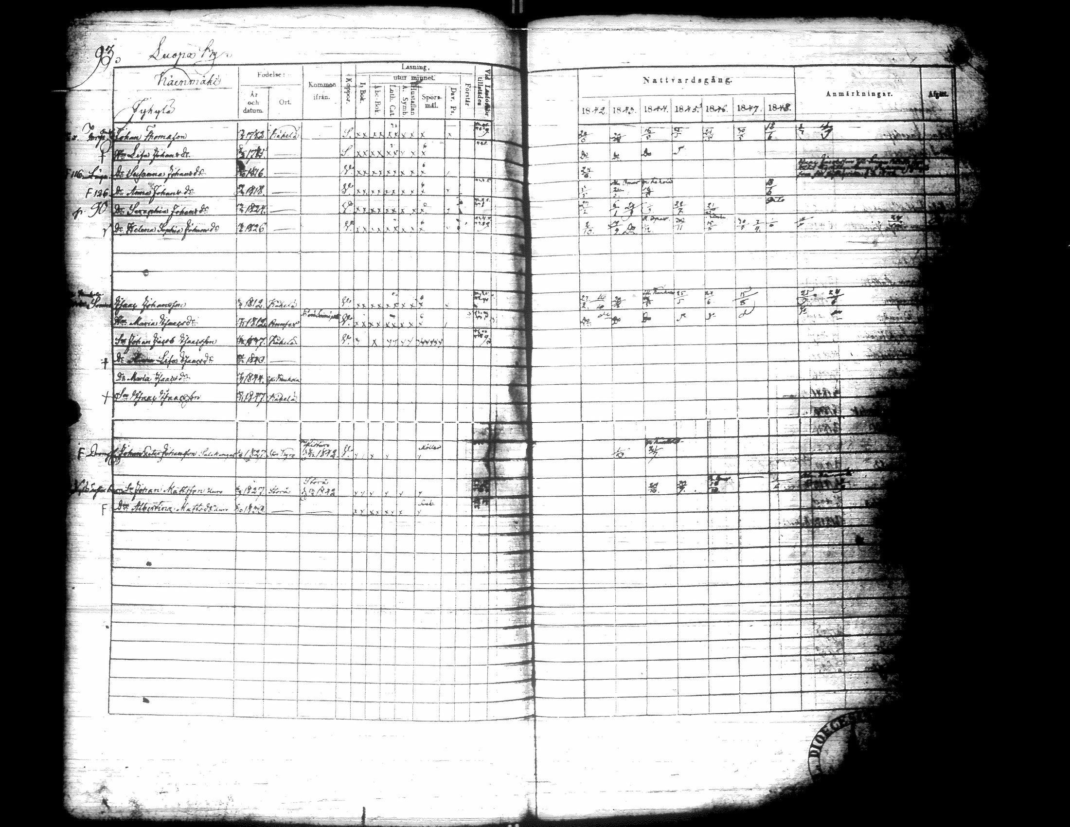 [ ../kirjat/Kirkonkirjat/kurikka/rippikirja_1842-1850_uk88-89/kuvat/103.jpg ]