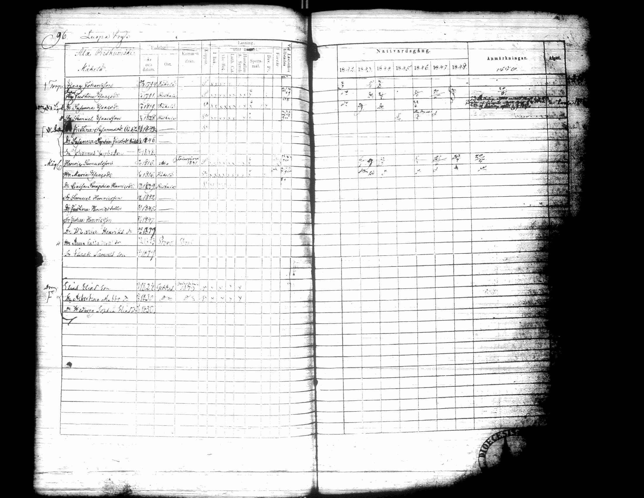 [ ../kirjat/Kirkonkirjat/kurikka/rippikirja_1842-1850_uk88-89/kuvat/106.jpg ]