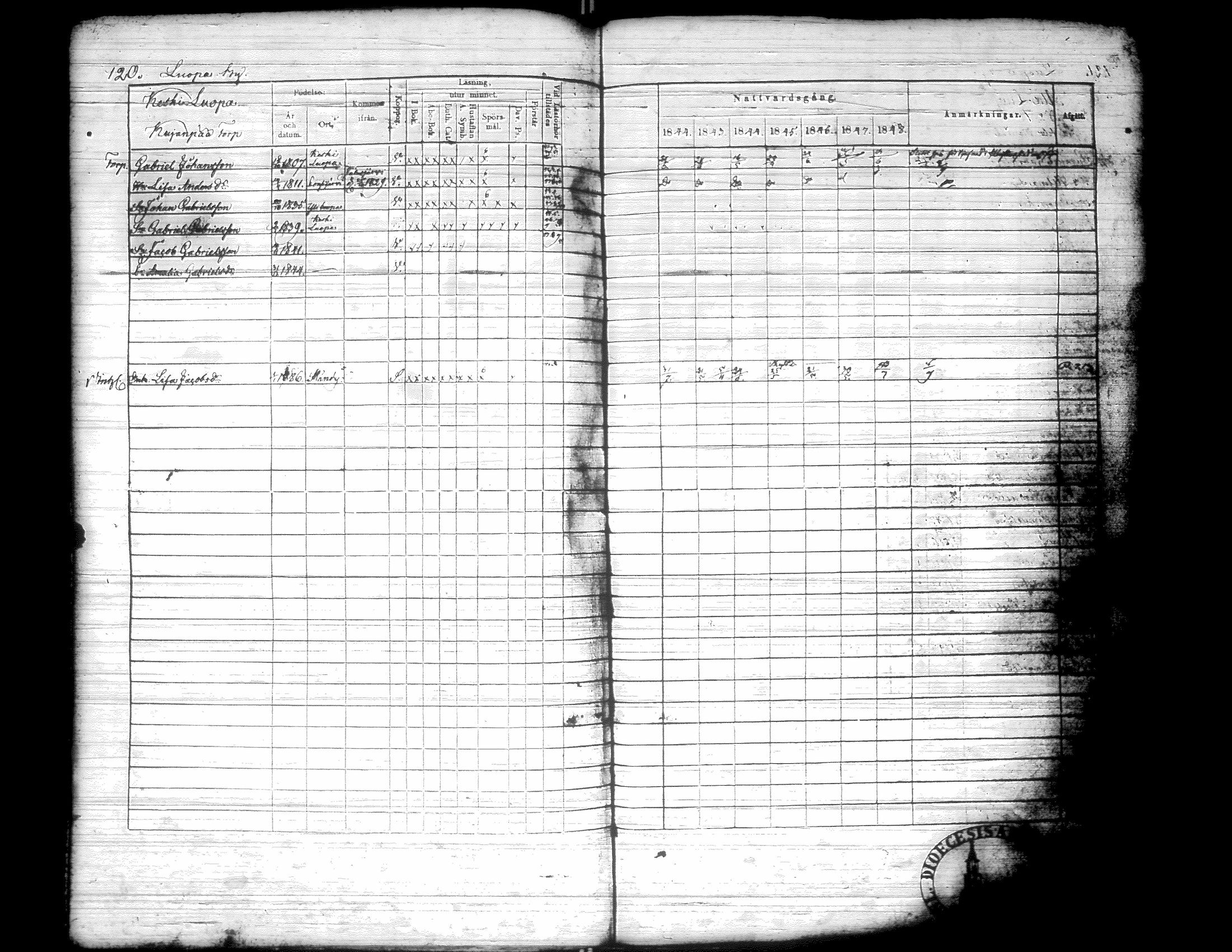 [ ../kirjat/Kirkonkirjat/kurikka/rippikirja_1842-1850_uk88-89/kuvat/131.jpg ]