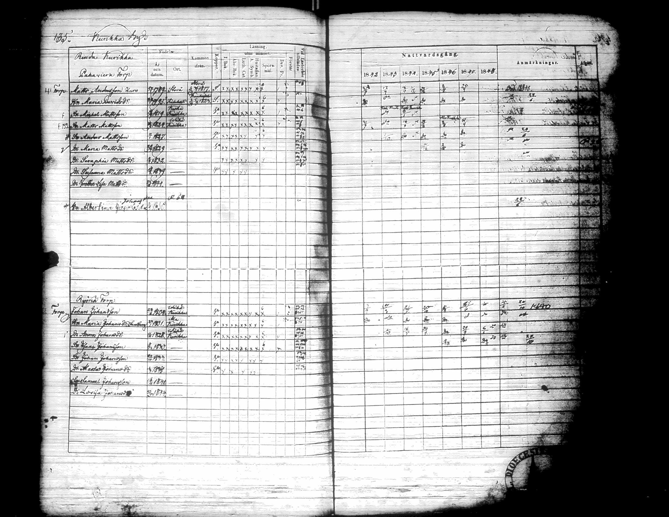 [ ../kirjat/Kirkonkirjat/kurikka/rippikirja_1842-1850_uk88-89/kuvat/146.jpg ]