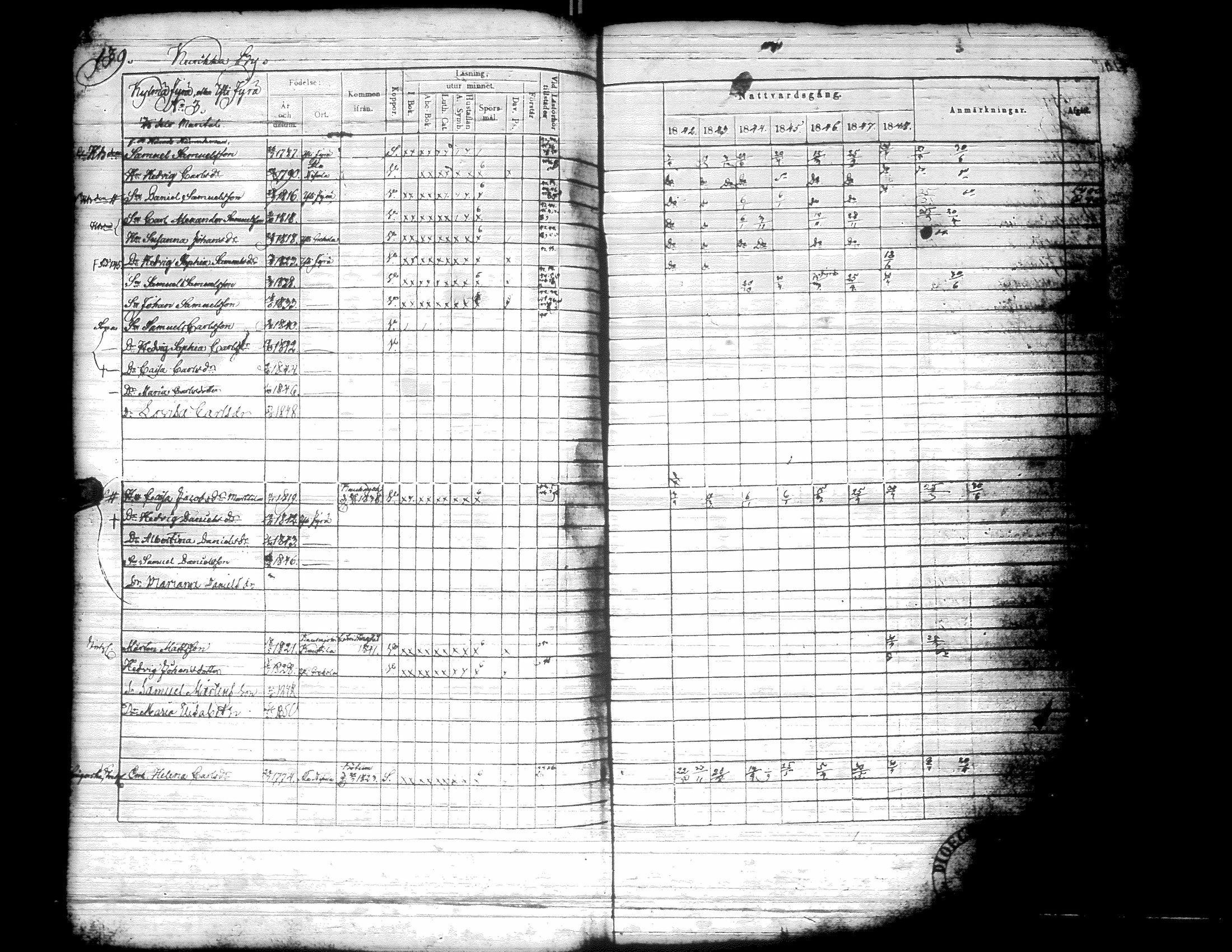 [ ../kirjat/Kirkonkirjat/kurikka/rippikirja_1842-1850_uk88-89/kuvat/150.jpg ]