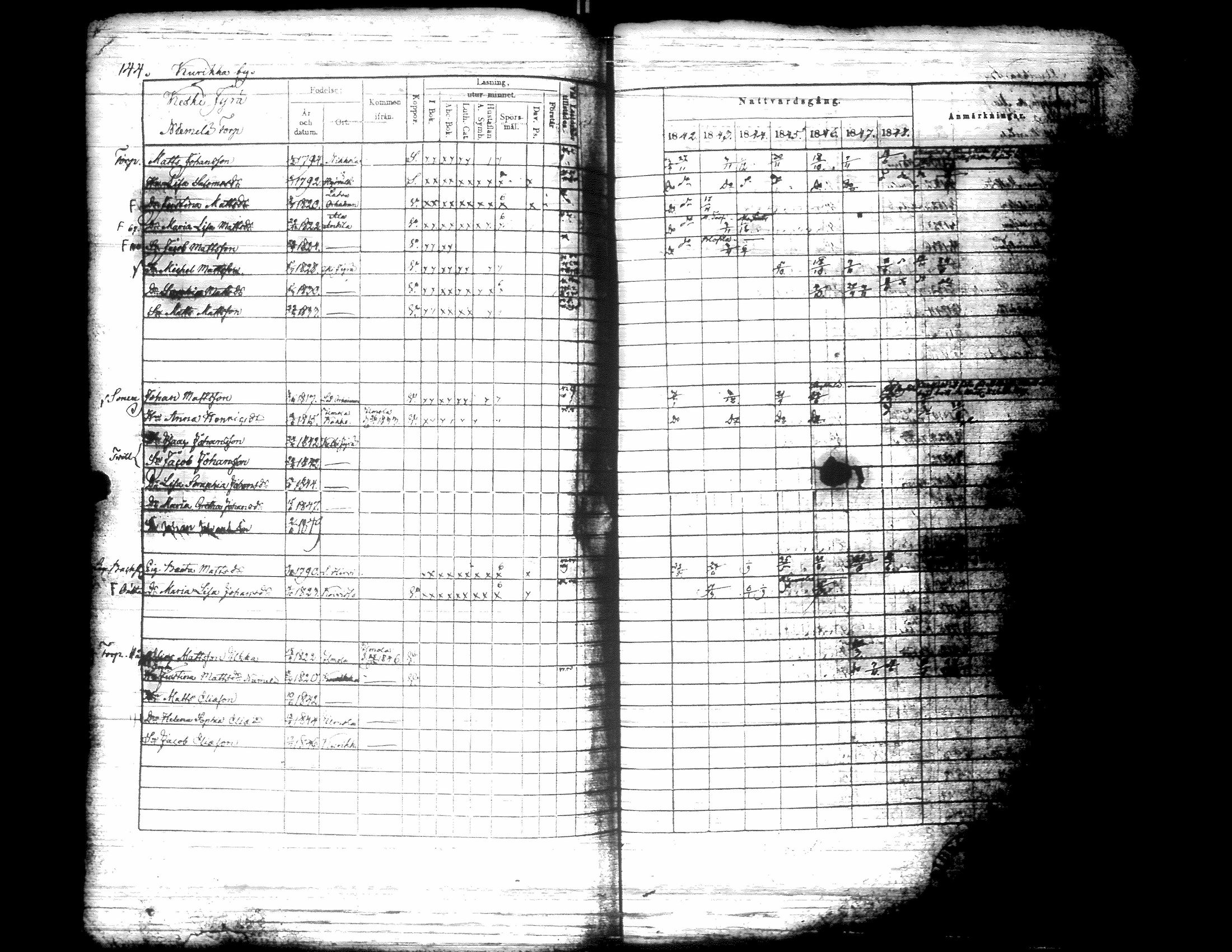 [ ../kirjat/Kirkonkirjat/kurikka/rippikirja_1842-1850_uk88-89/kuvat/155.jpg ]