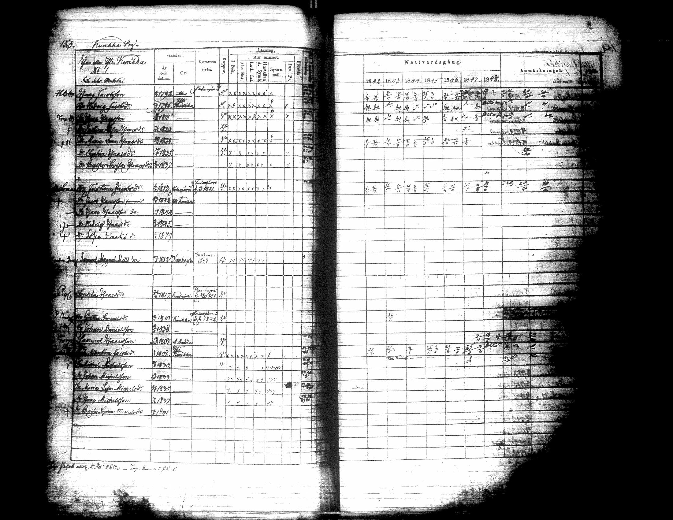 [ ../kirjat/Kirkonkirjat/kurikka/rippikirja_1842-1850_uk88-89/kuvat/164.jpg ]