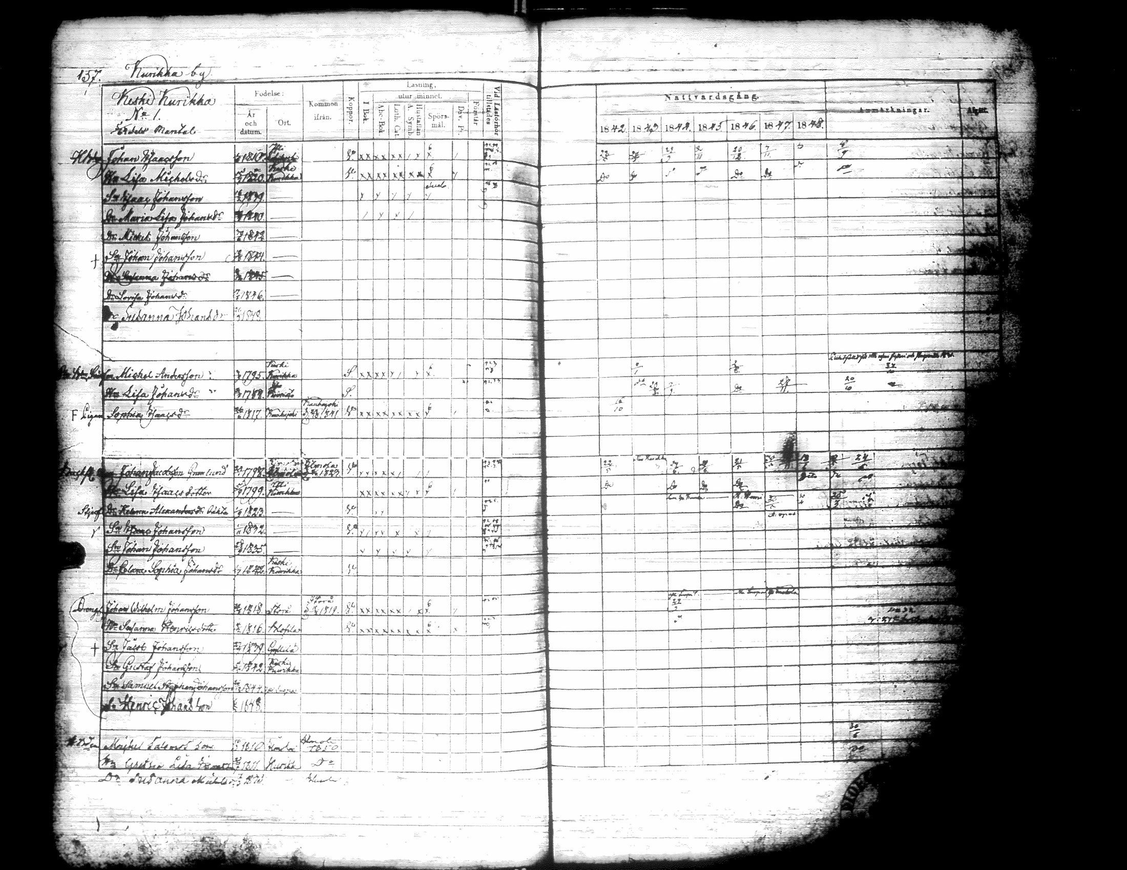 [ ../kirjat/Kirkonkirjat/kurikka/rippikirja_1842-1850_uk88-89/kuvat/168.jpg ]