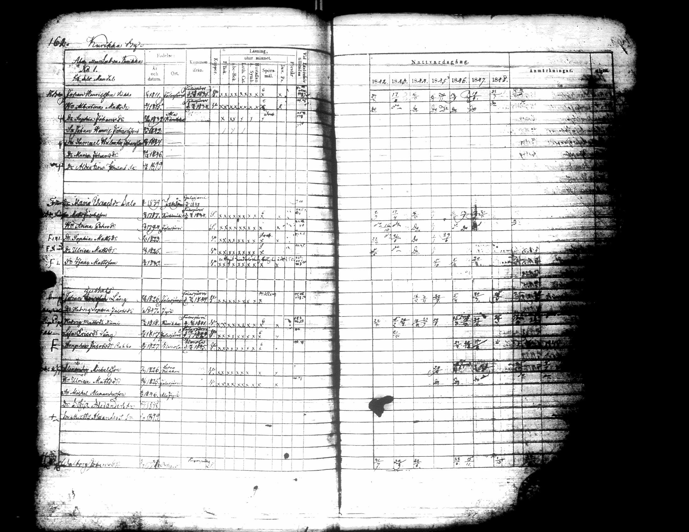 [ ../kirjat/Kirkonkirjat/kurikka/rippikirja_1842-1850_uk88-89/kuvat/173.jpg ]