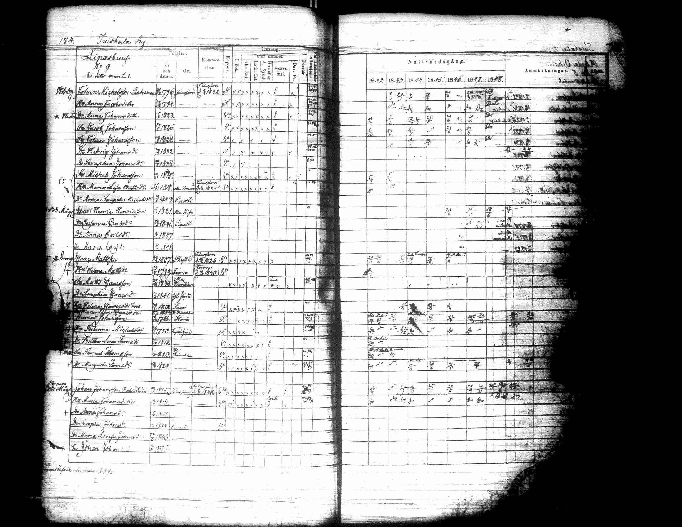 [ ../kirjat/Kirkonkirjat/kurikka/rippikirja_1842-1850_uk88-89/kuvat/195.jpg ]