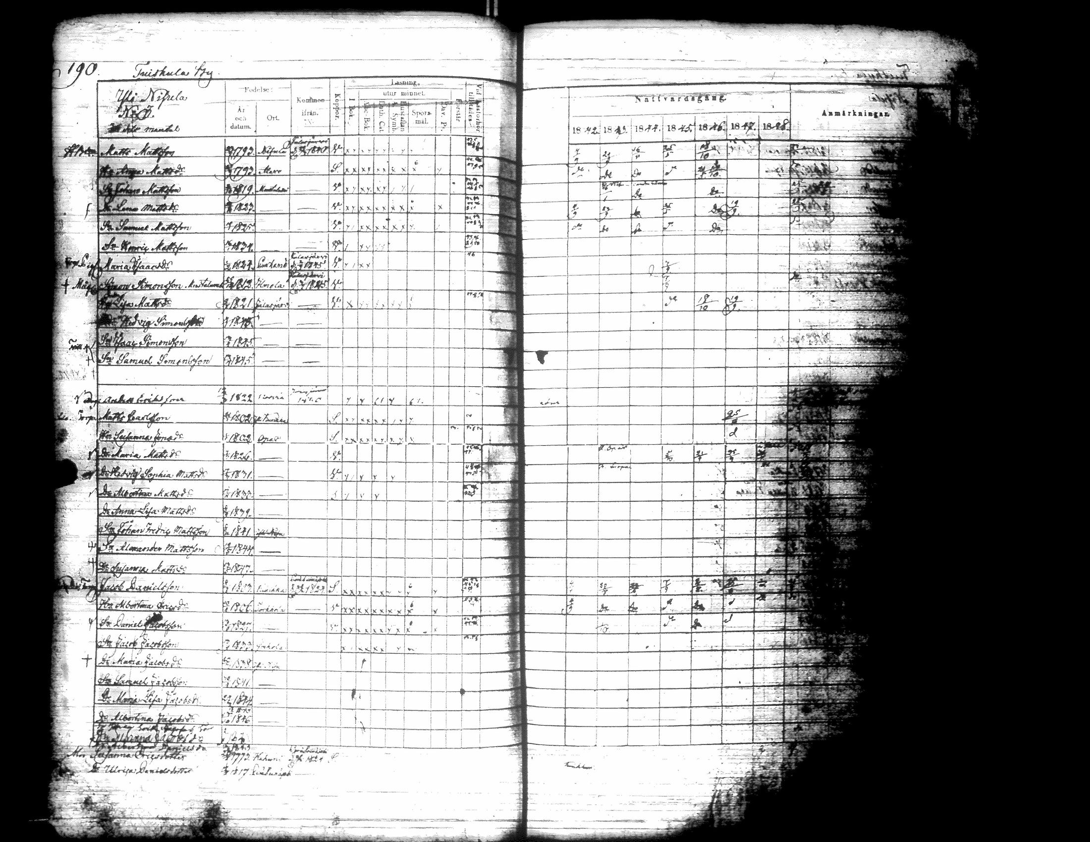 [ ../kirjat/Kirkonkirjat/kurikka/rippikirja_1842-1850_uk88-89/kuvat/201.jpg ]