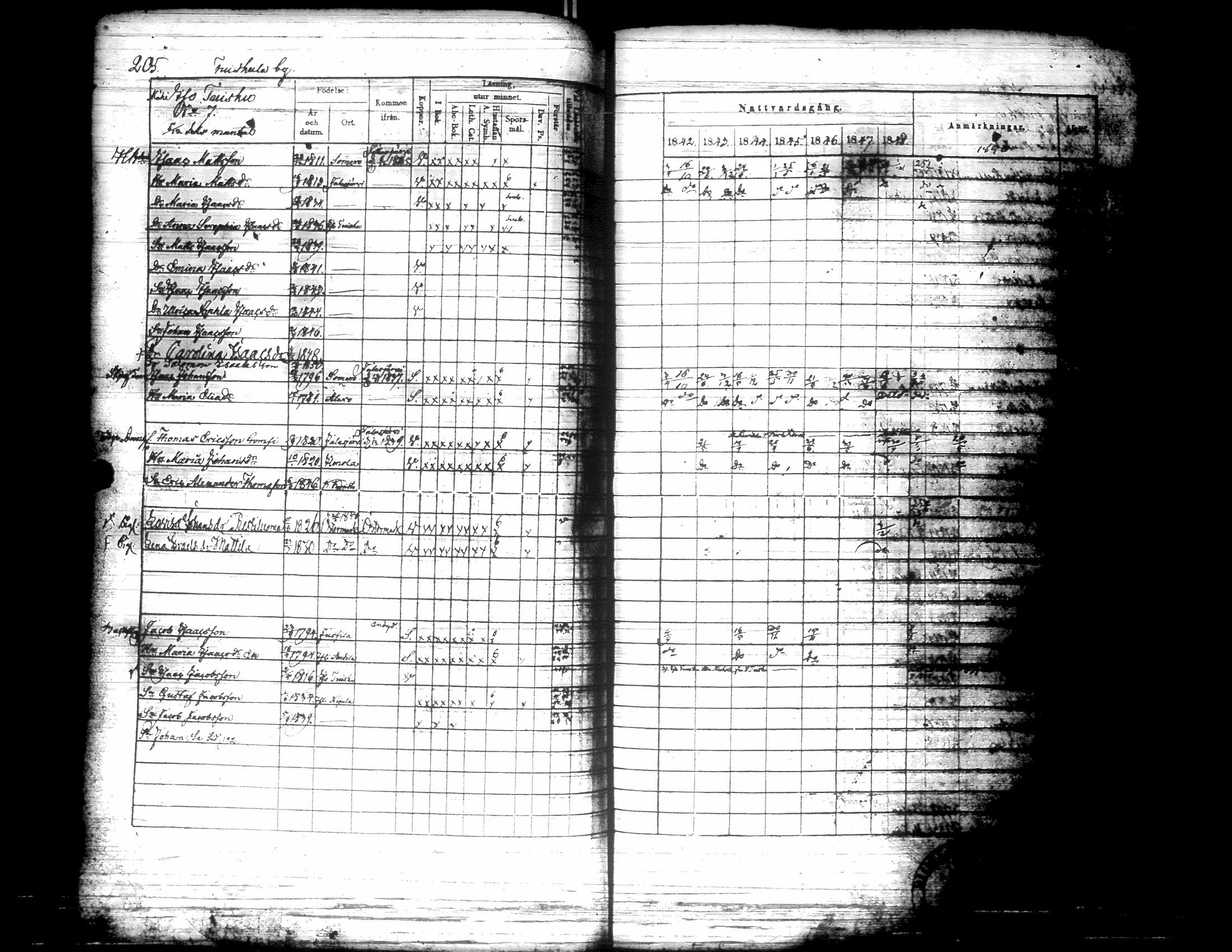 [ ../kirjat/Kirkonkirjat/kurikka/rippikirja_1842-1850_uk88-89/kuvat/216.jpg ]