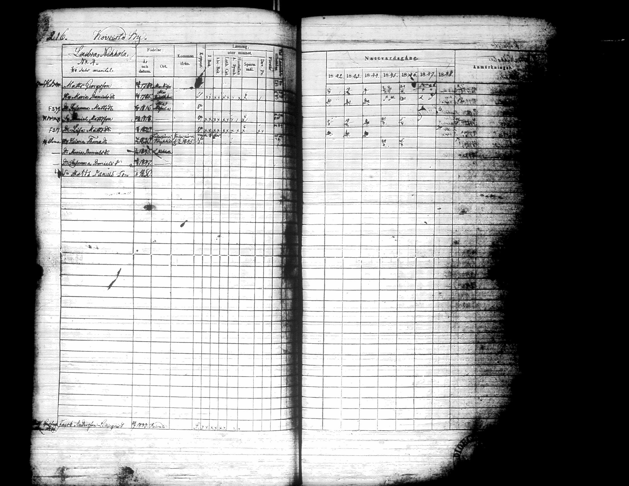 [ ../kirjat/Kirkonkirjat/kurikka/rippikirja_1842-1850_uk88-89/kuvat/227.jpg ]