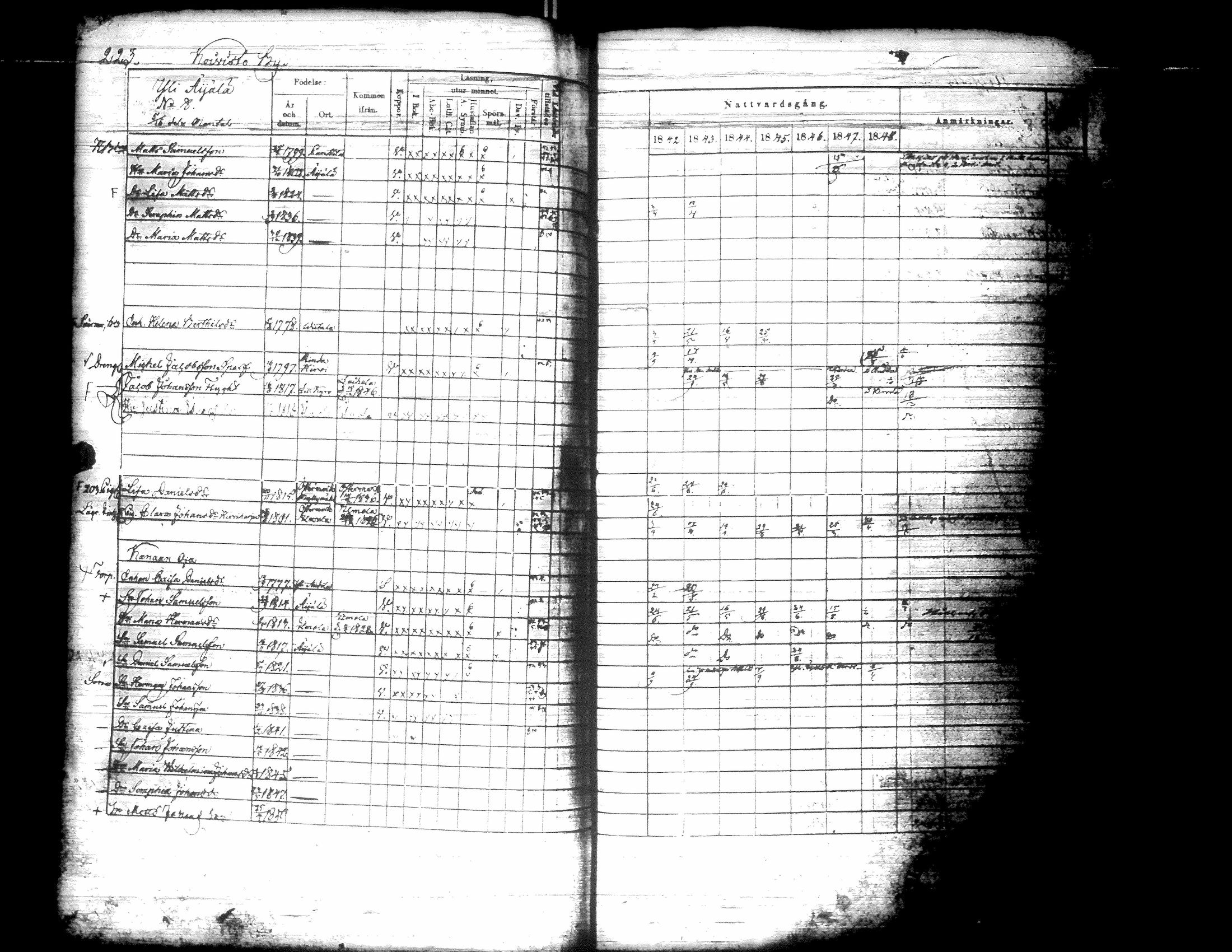 [ ../kirjat/Kirkonkirjat/kurikka/rippikirja_1842-1850_uk88-89/kuvat/234.jpg ]