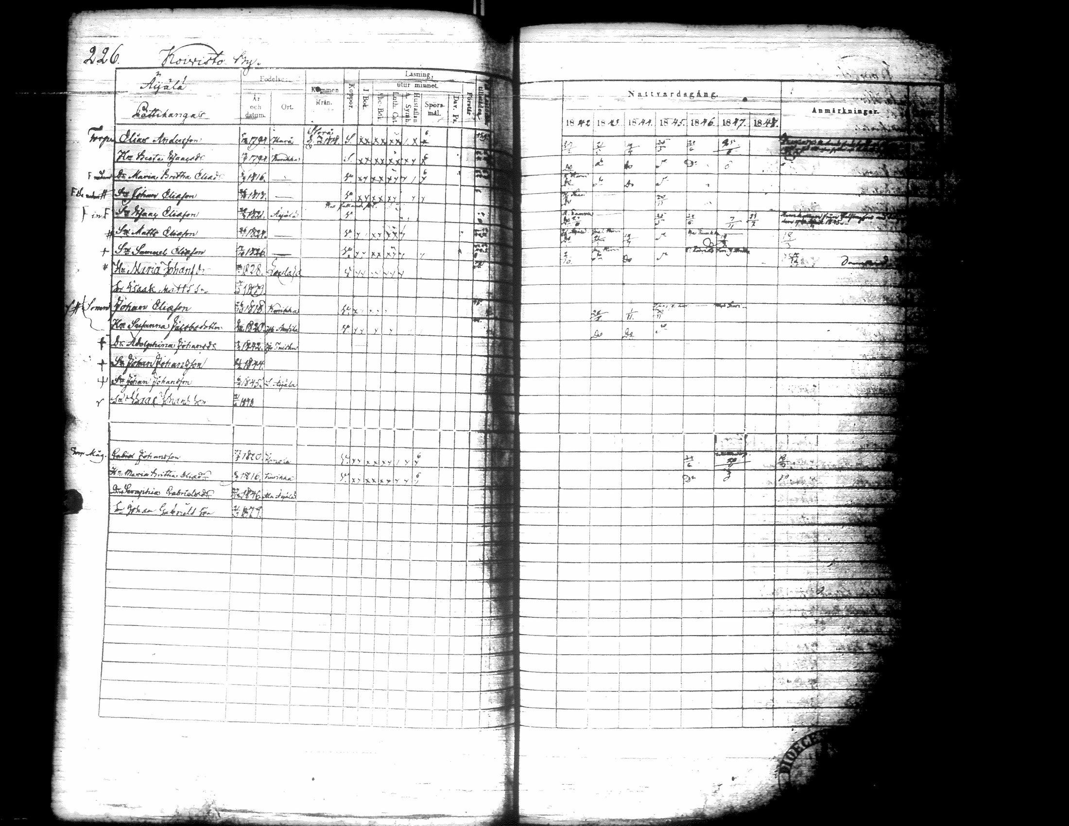 [ ../kirjat/Kirkonkirjat/kurikka/rippikirja_1842-1850_uk88-89/kuvat/237.jpg ]