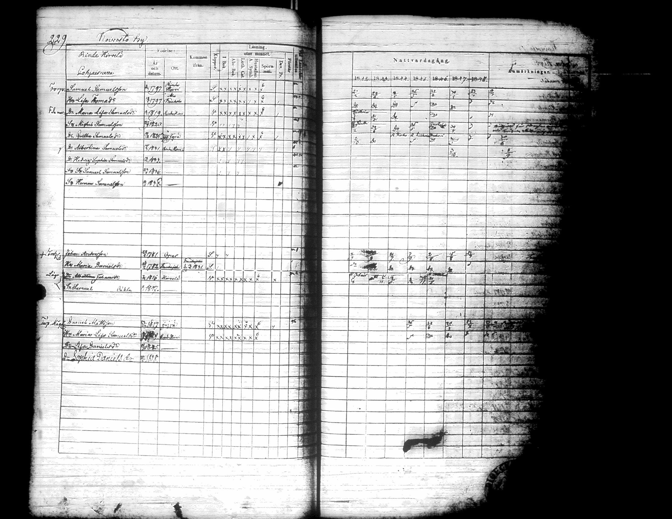 [ ../kirjat/Kirkonkirjat/kurikka/rippikirja_1842-1850_uk88-89/kuvat/240.jpg ]