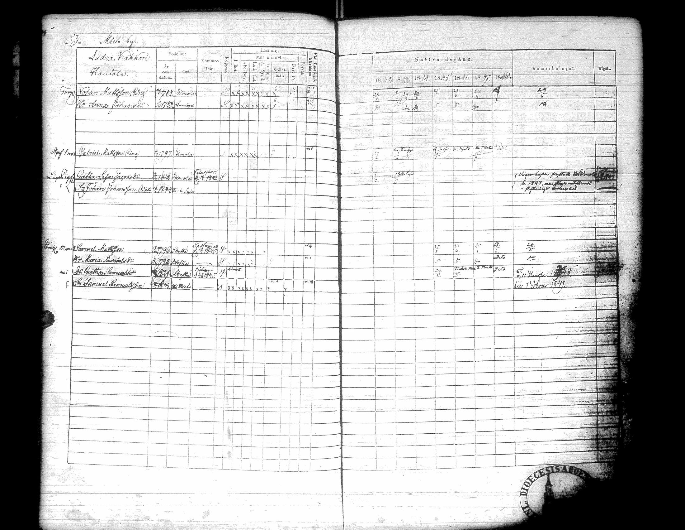 [ ../kirjat/Kirkonkirjat/kurikka/rippikirja_1842-1850_uk88-89/kuvat/56.jpg ]