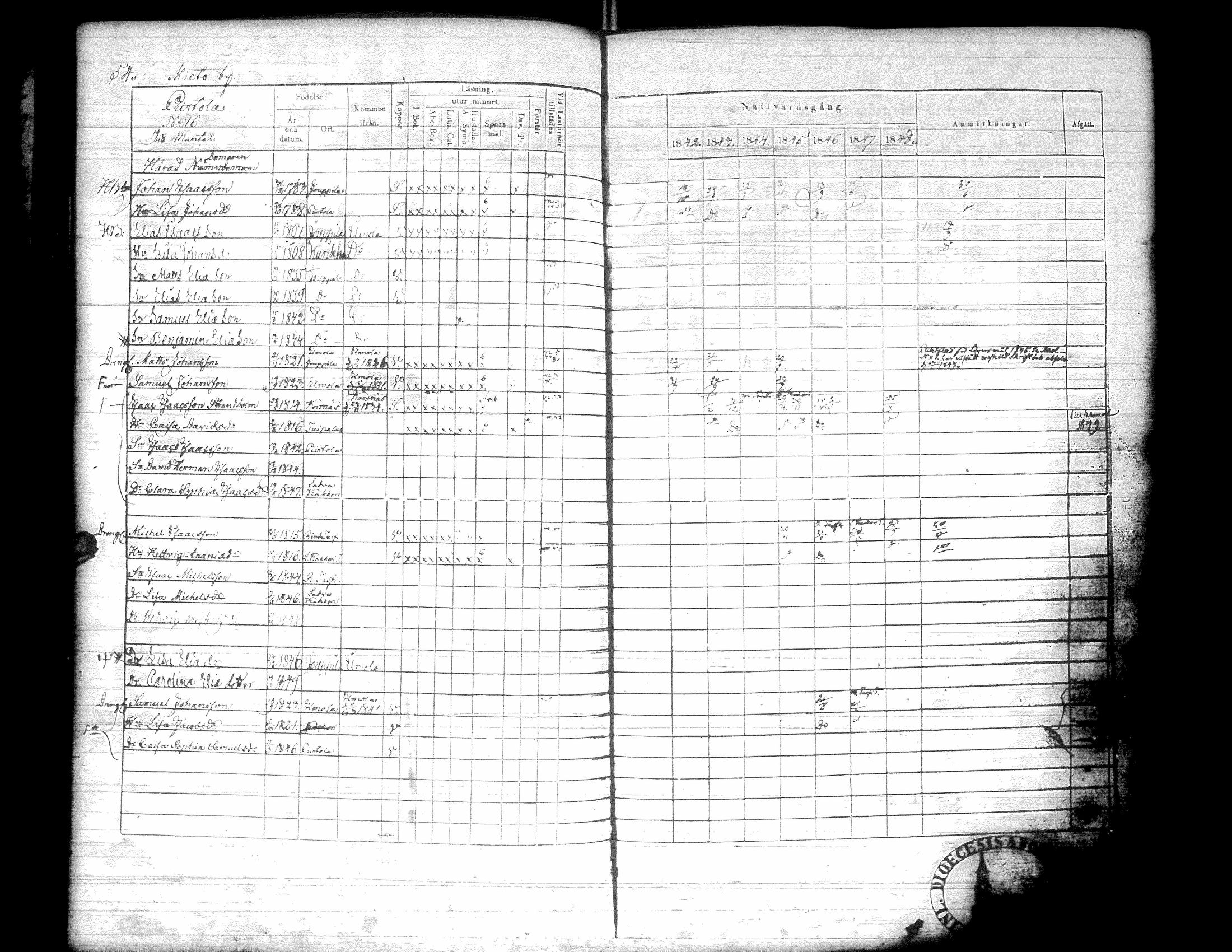 [ ../kirjat/Kirkonkirjat/kurikka/rippikirja_1842-1850_uk88-89/kuvat/57.jpg ]