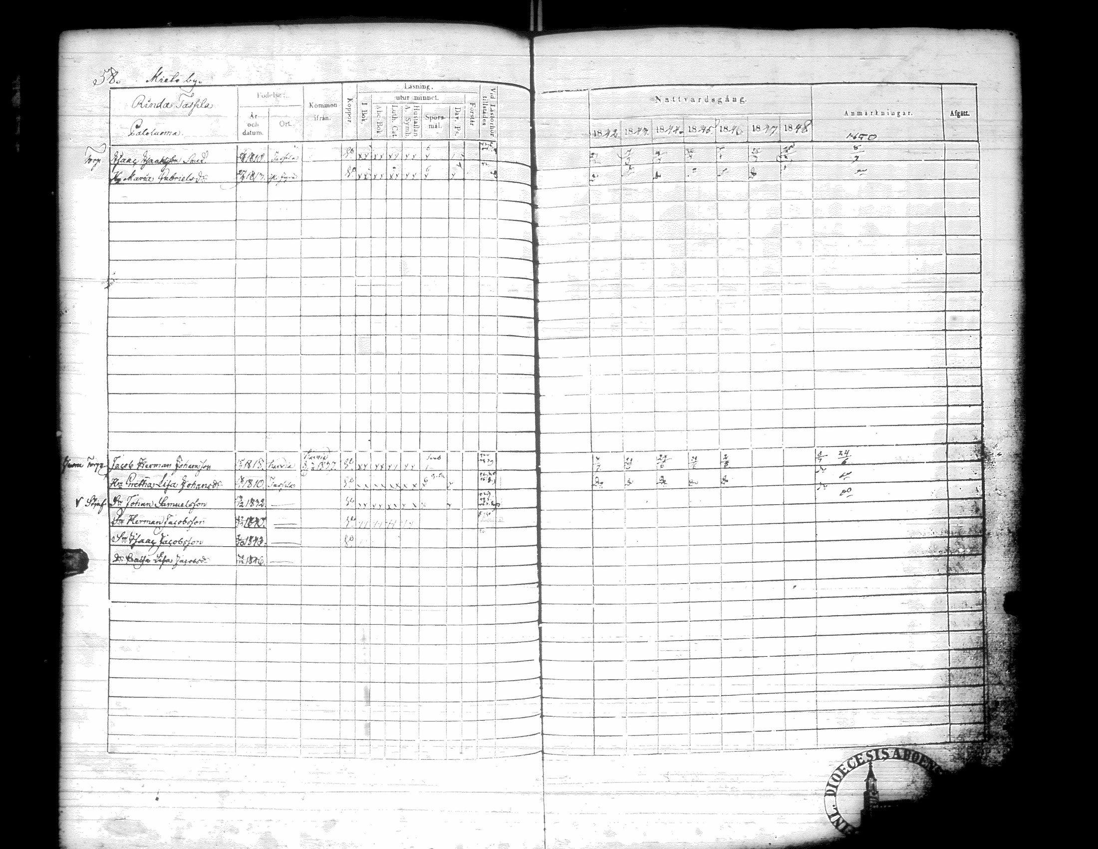[ ../kirjat/Kirkonkirjat/kurikka/rippikirja_1842-1850_uk88-89/kuvat/61.jpg ]