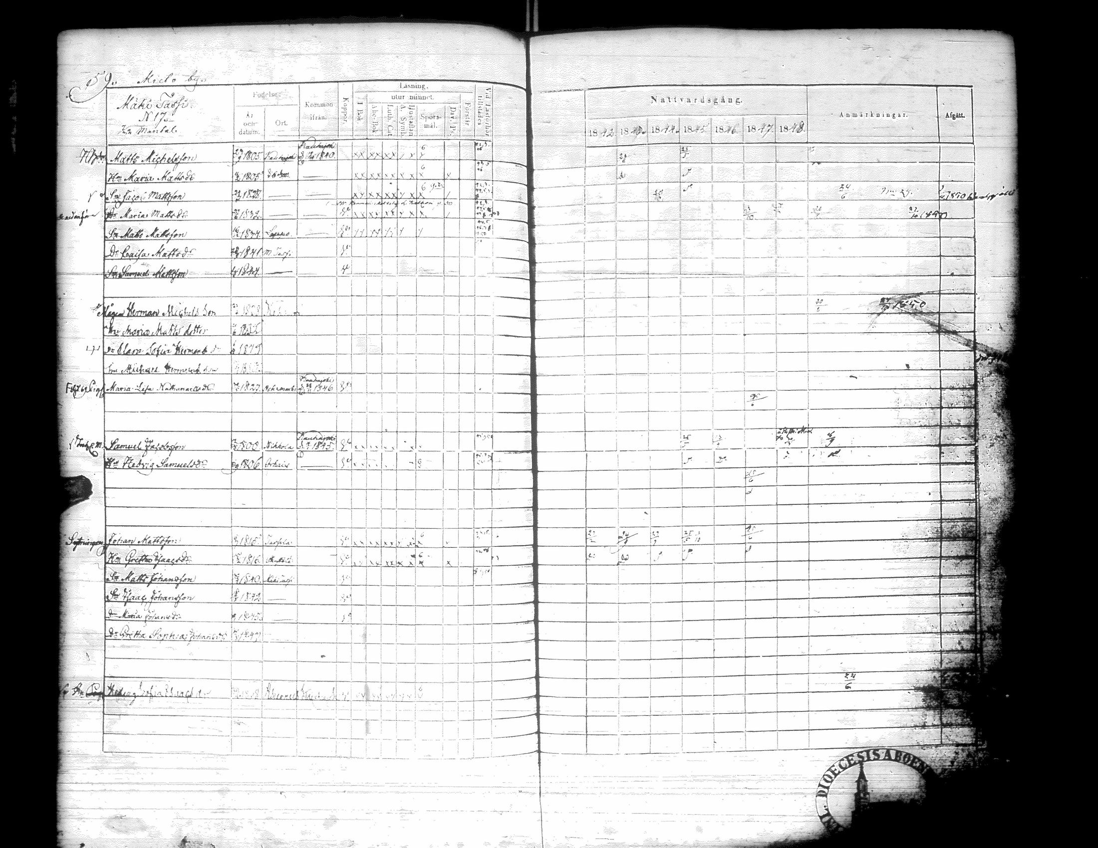 [ ../kirjat/Kirkonkirjat/kurikka/rippikirja_1842-1850_uk88-89/kuvat/62.jpg ]