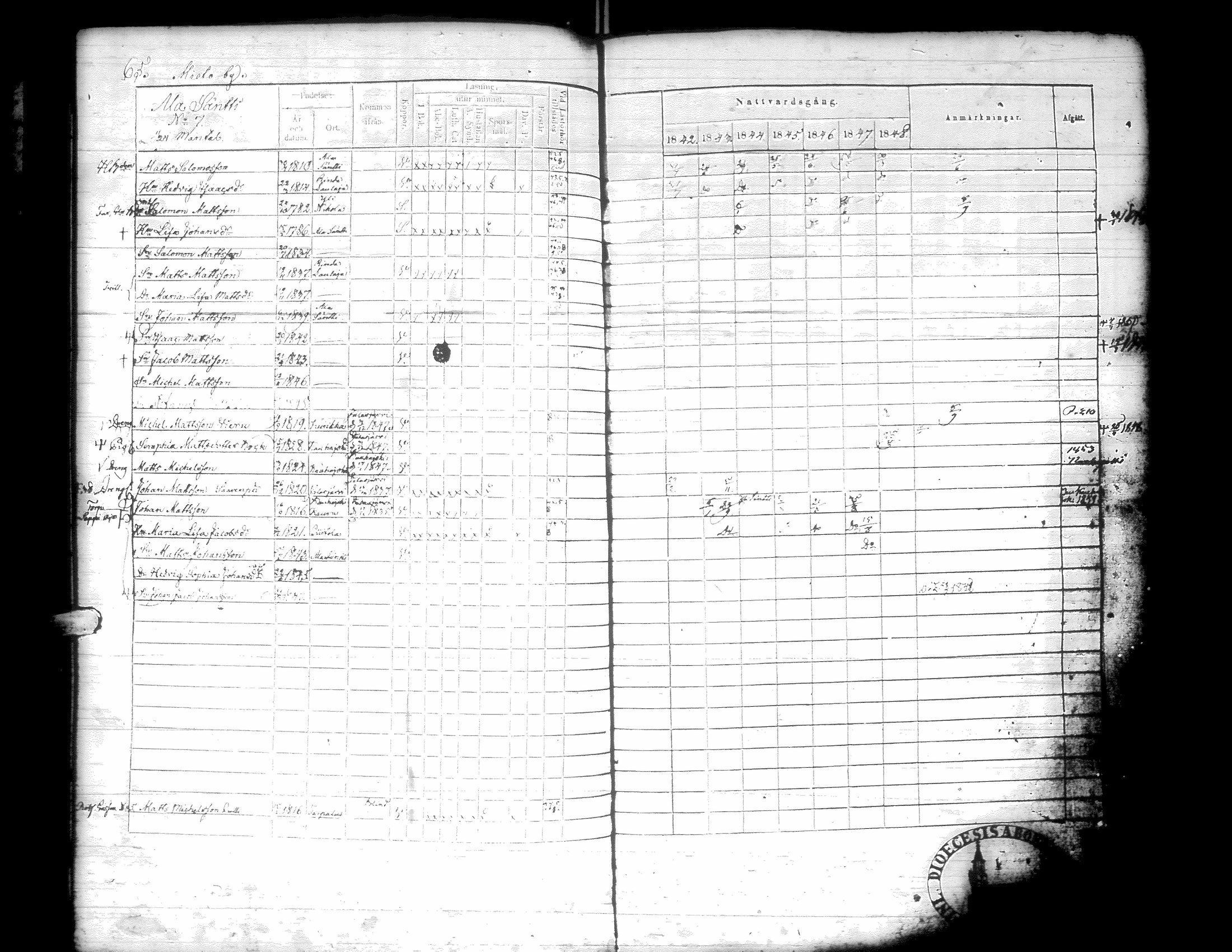 [ ../kirjat/Kirkonkirjat/kurikka/rippikirja_1842-1850_uk88-89/kuvat/68.jpg ]