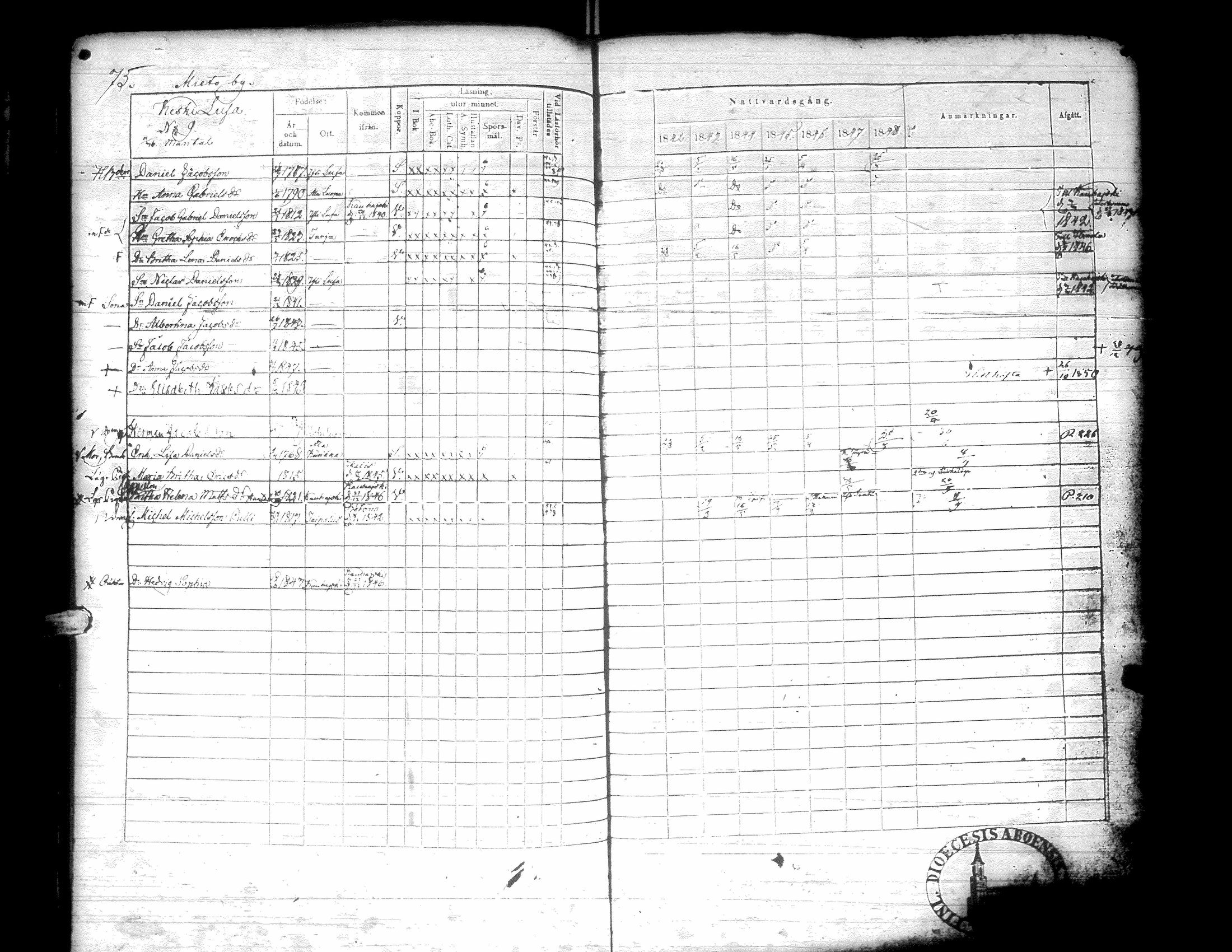 [ ../kirjat/Kirkonkirjat/kurikka/rippikirja_1842-1850_uk88-89/kuvat/78.jpg ]