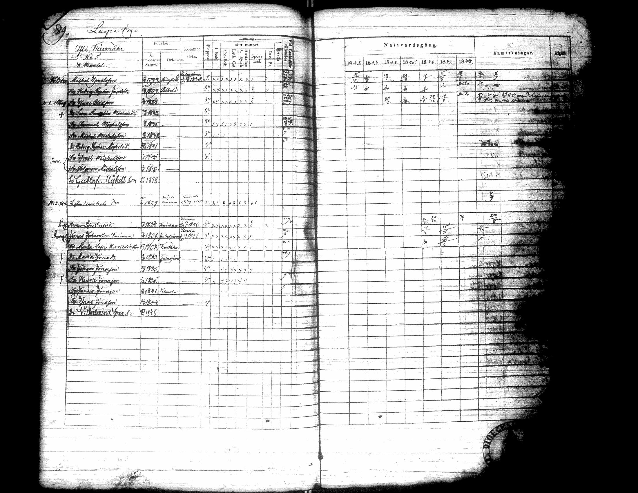 [ ../kirjat/Kirkonkirjat/kurikka/rippikirja_1842-1850_uk88-89/kuvat/99.jpg ]