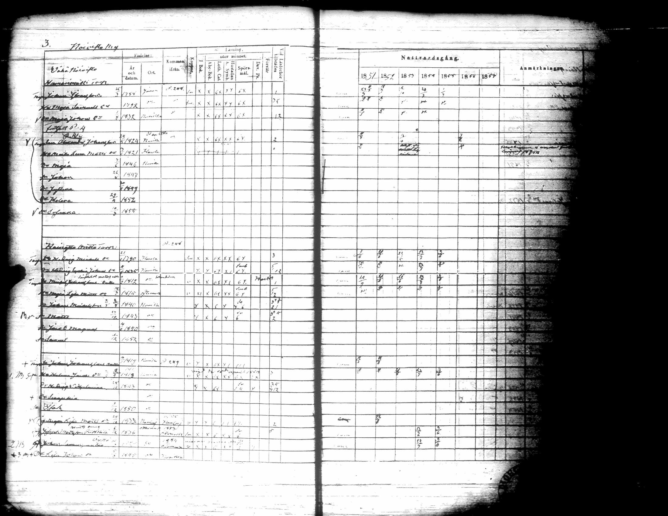 [ ../kirjat/Kirkonkirjat/kurikka/rippikirja_1851-1855_uk89/kuvat/7.jpg ]