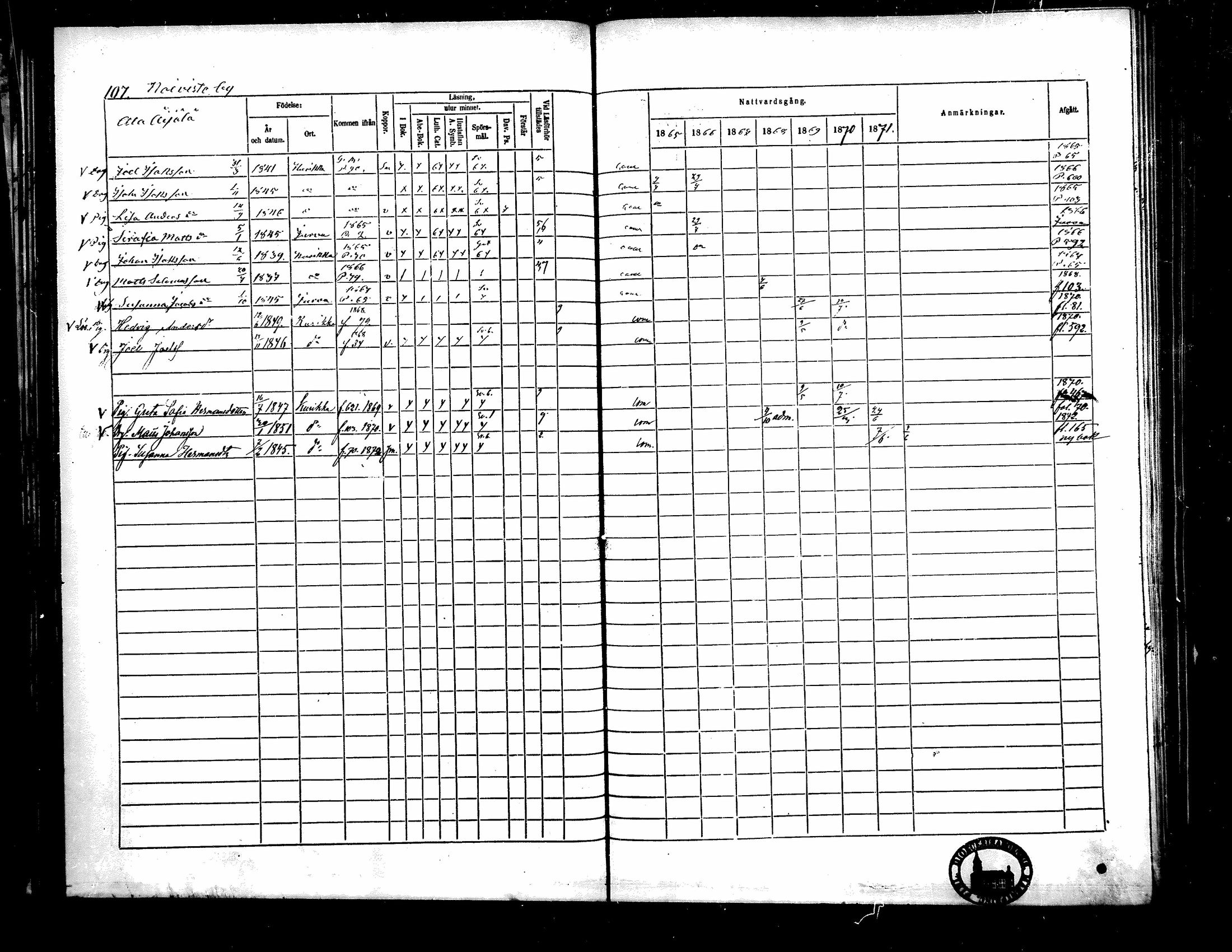 [ ../kirjat/Kirkonkirjat/kurikka/rippikirja_1865-1871_mko20-41/kuvat/106.jpg ]