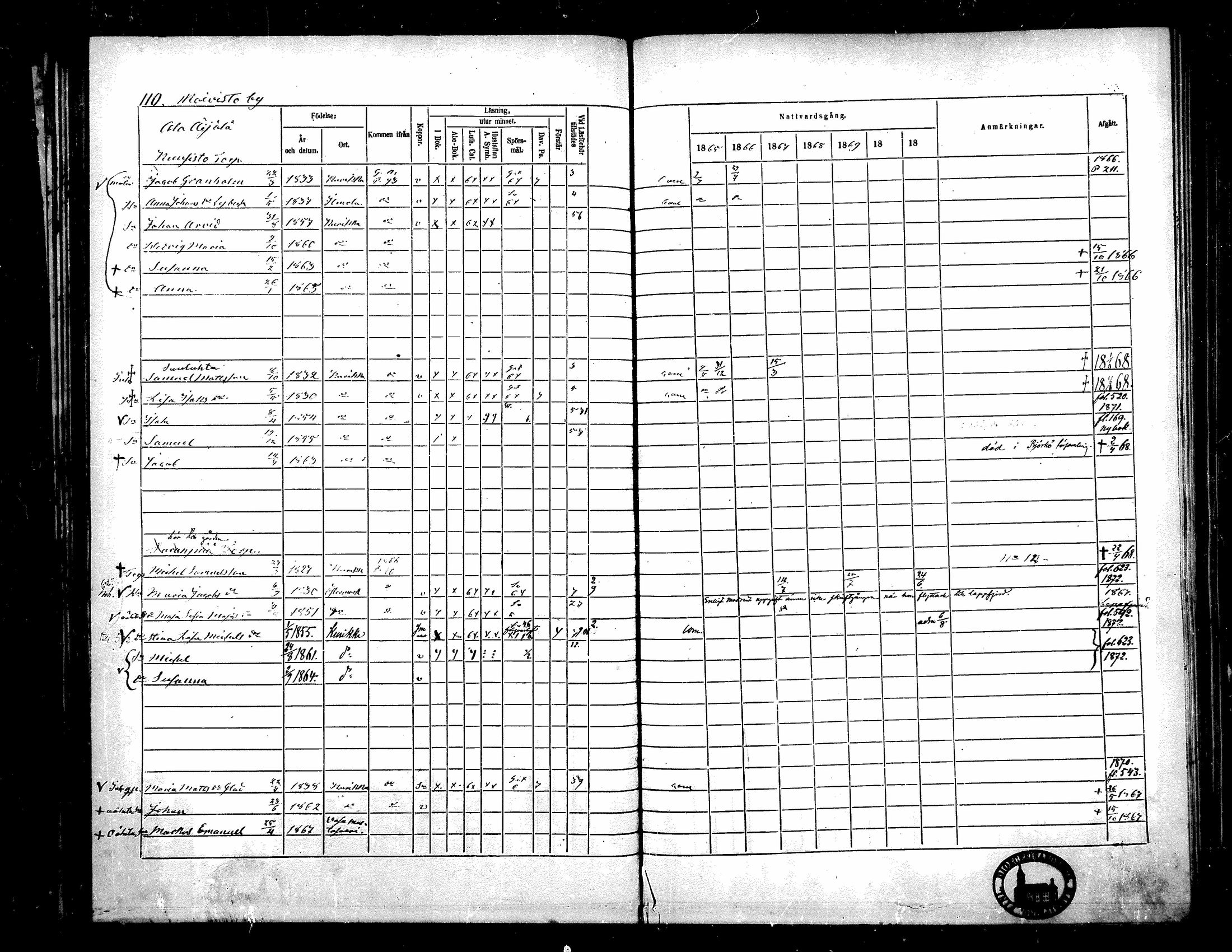 [ ../kirjat/Kirkonkirjat/kurikka/rippikirja_1865-1871_mko20-41/kuvat/109.jpg ]