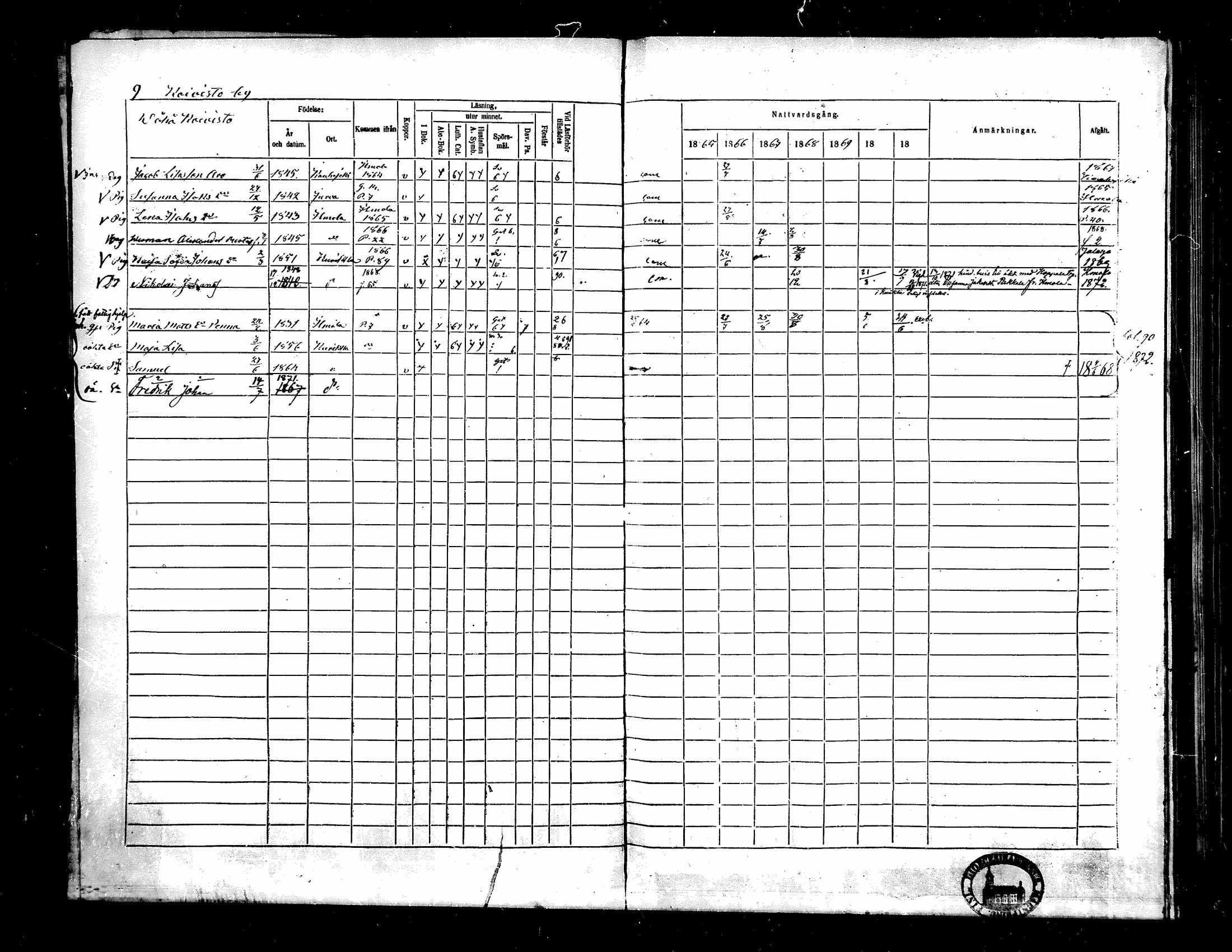 [ ../kirjat/Kirkonkirjat/kurikka/rippikirja_1865-1871_mko20-41/kuvat/11.jpg ]