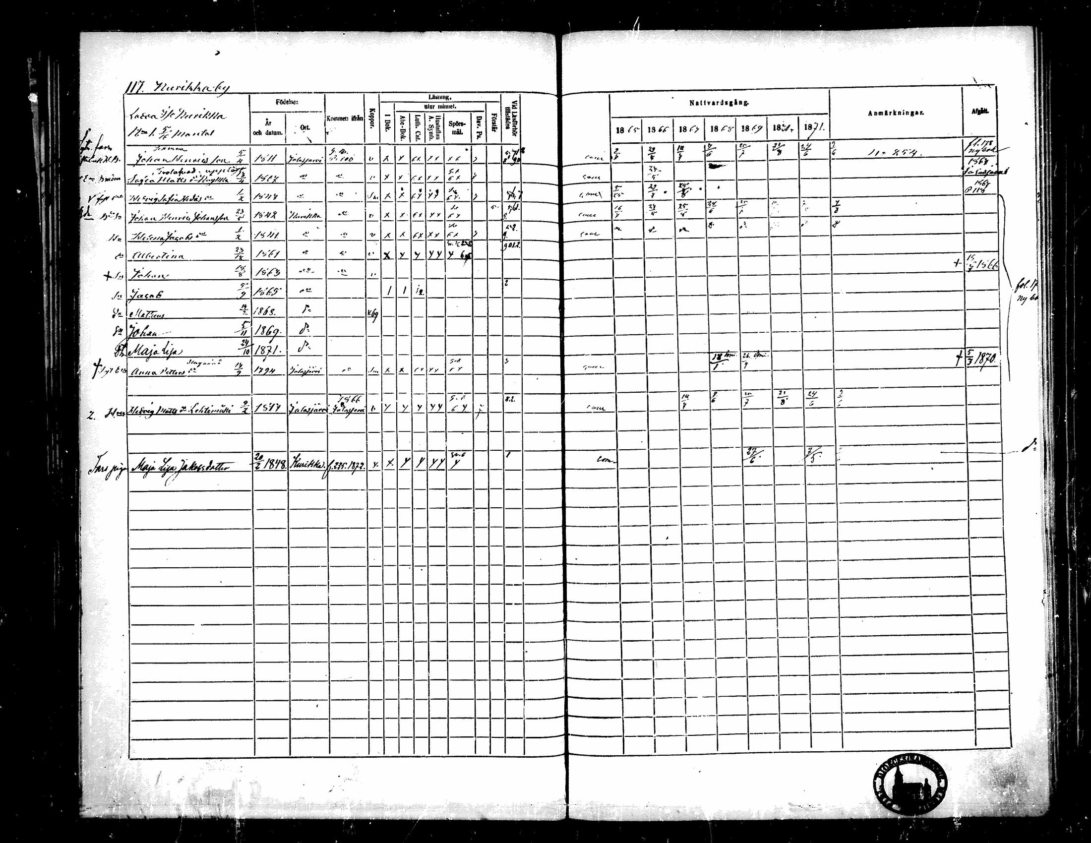 [ ../kirjat/Kirkonkirjat/kurikka/rippikirja_1865-1871_mko20-41/kuvat/116.jpg ]