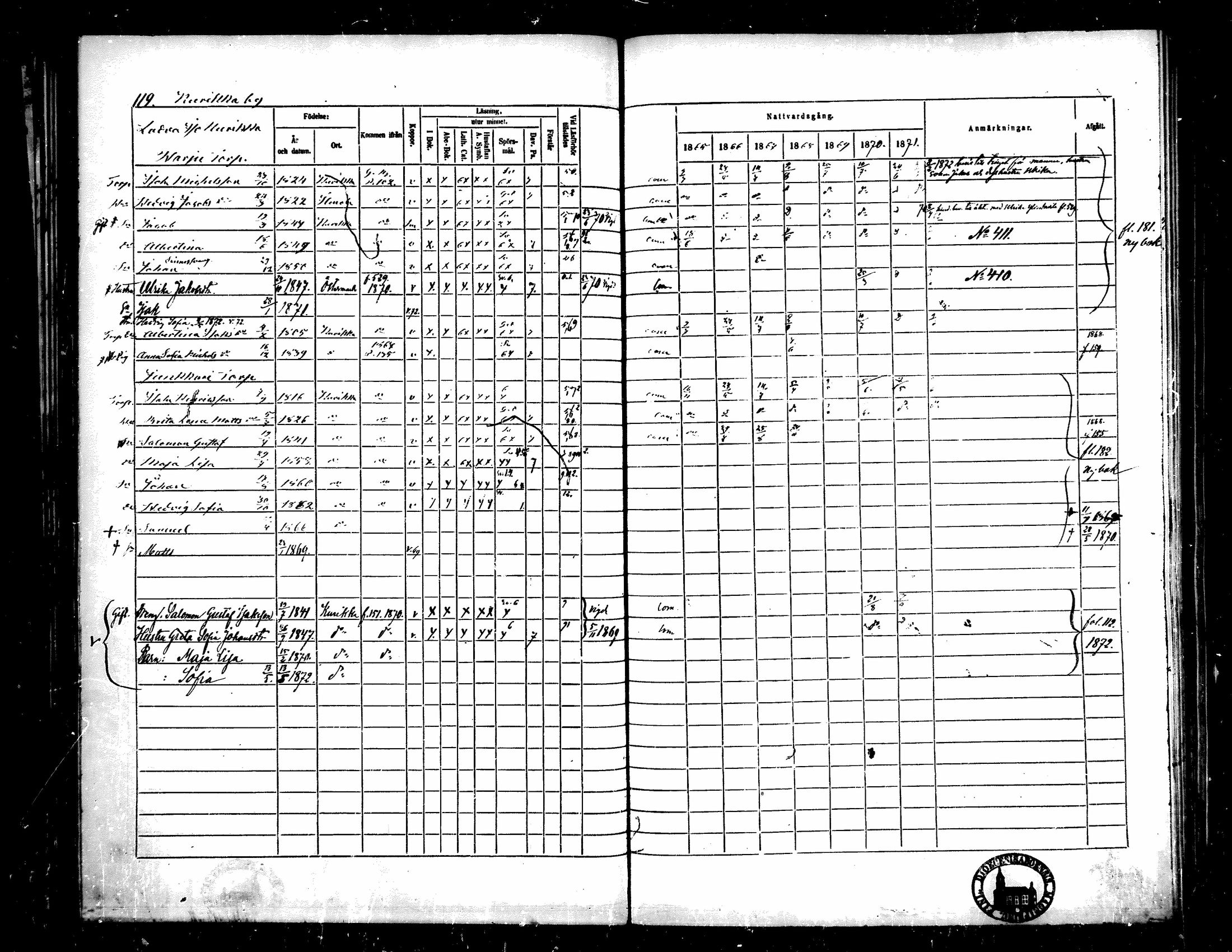 [ ../kirjat/Kirkonkirjat/kurikka/rippikirja_1865-1871_mko20-41/kuvat/118.jpg ]