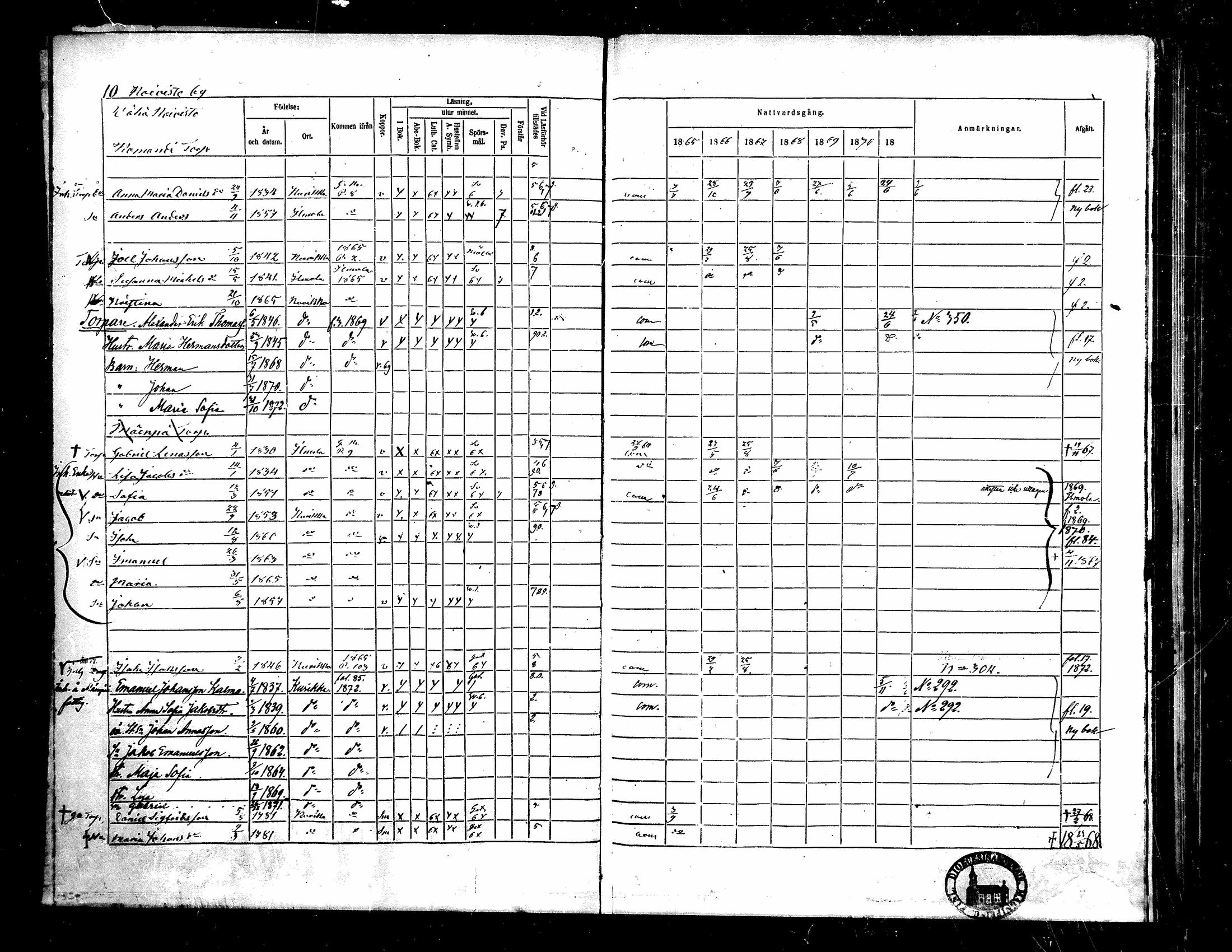 [ ../kirjat/Kirkonkirjat/kurikka/rippikirja_1865-1871_mko20-41/kuvat/12.jpg ]