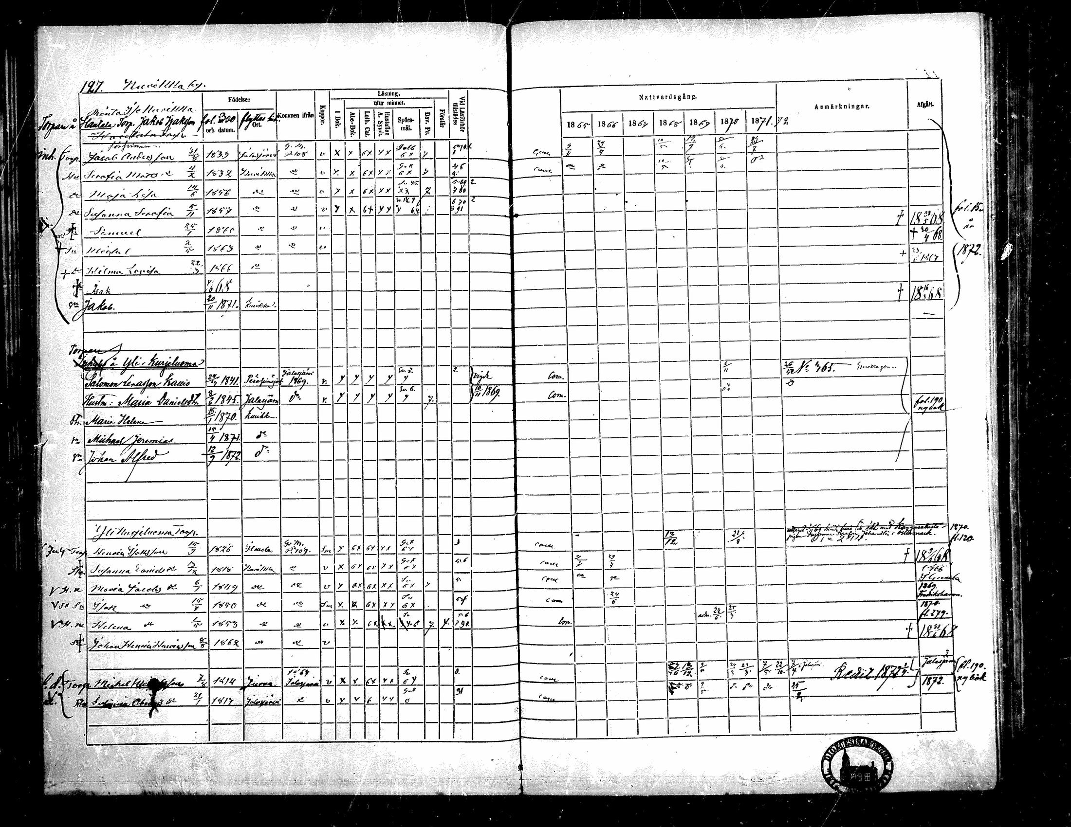 [ ../kirjat/Kirkonkirjat/kurikka/rippikirja_1865-1871_mko20-41/kuvat/126.jpg ]