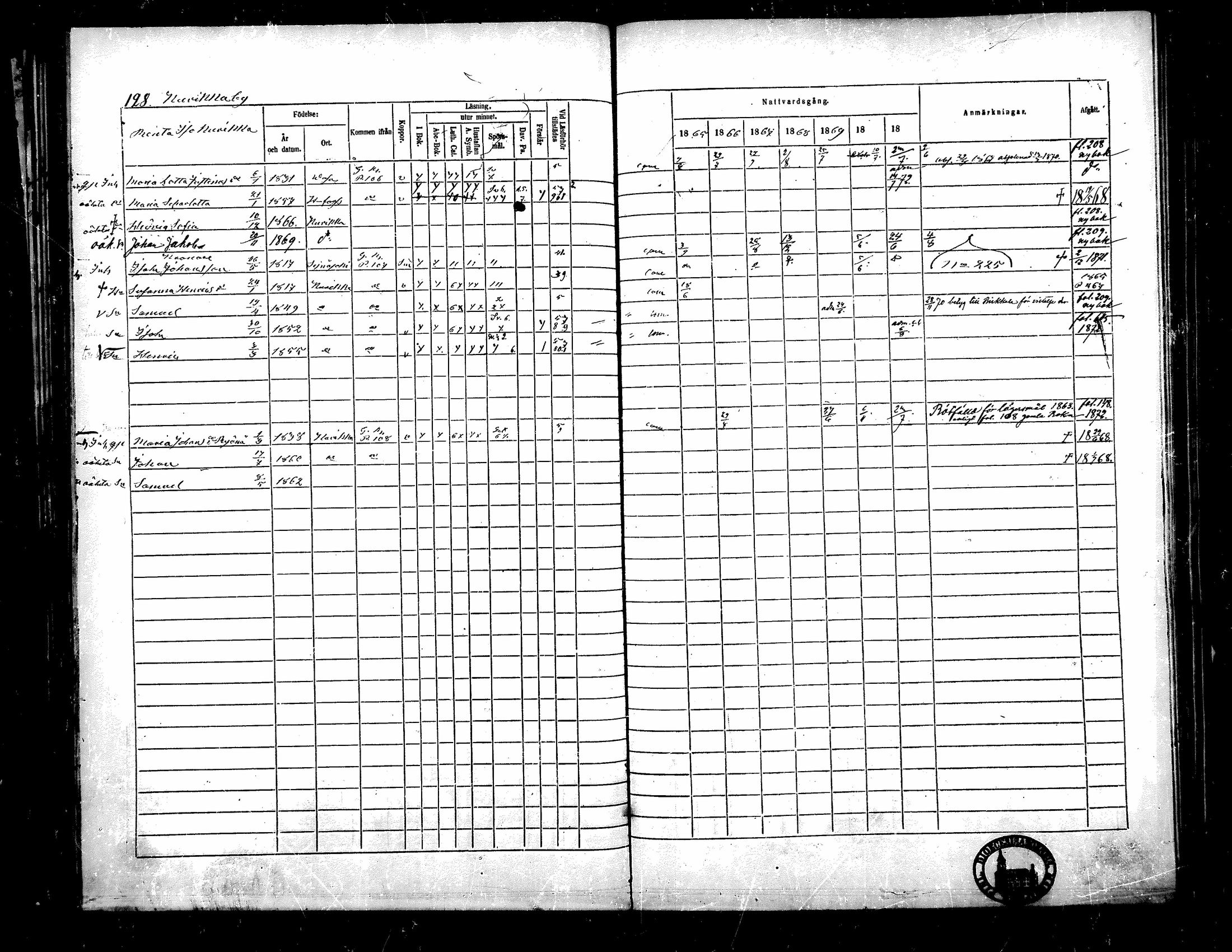 [ ../kirjat/Kirkonkirjat/kurikka/rippikirja_1865-1871_mko20-41/kuvat/127.jpg ]
