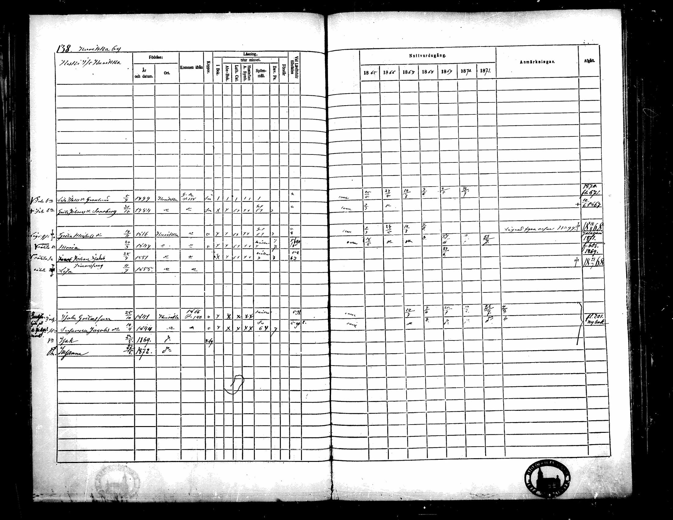 [ ../kirjat/Kirkonkirjat/kurikka/rippikirja_1865-1871_mko20-41/kuvat/137.jpg ]