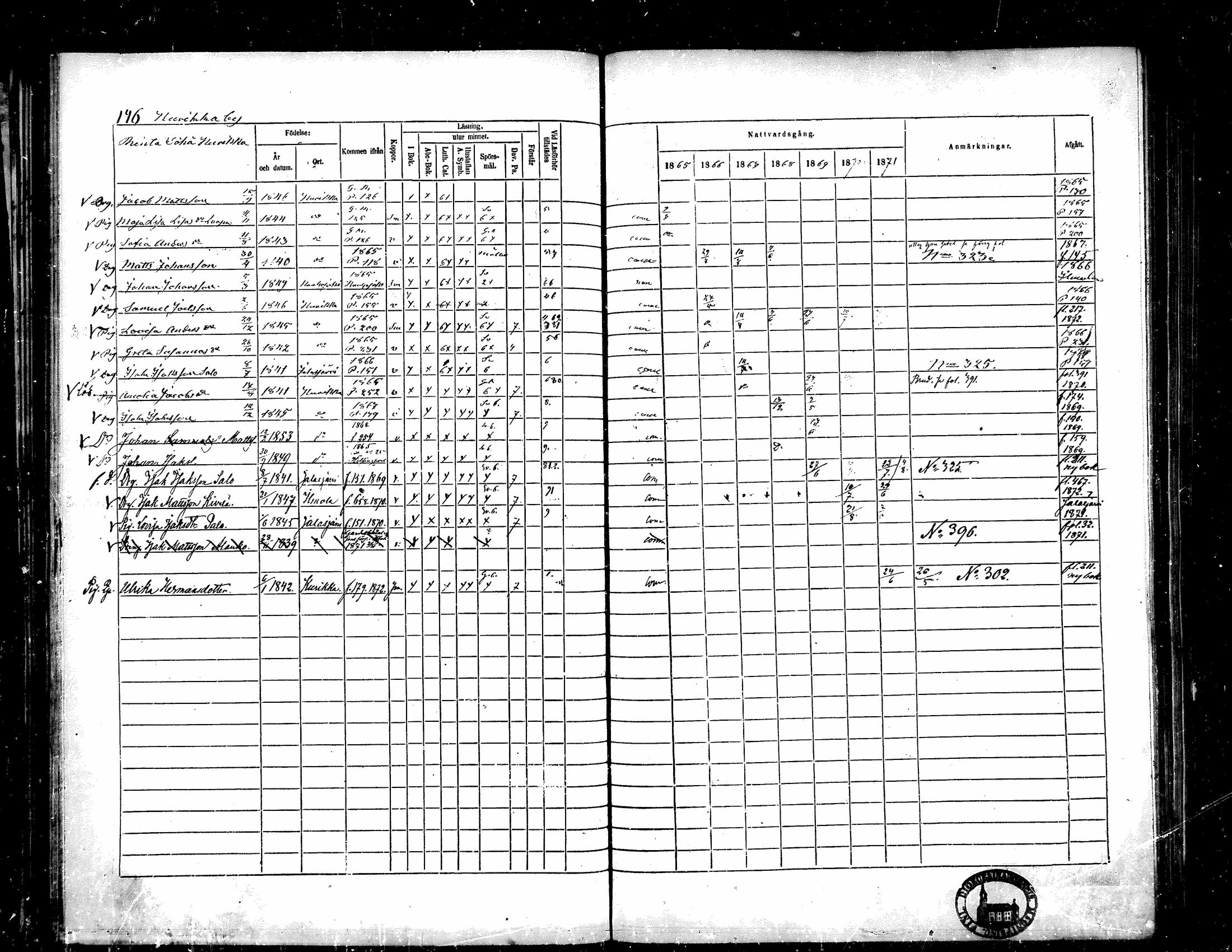[ ../kirjat/Kirkonkirjat/kurikka/rippikirja_1865-1871_mko20-41/kuvat/145.jpg ]