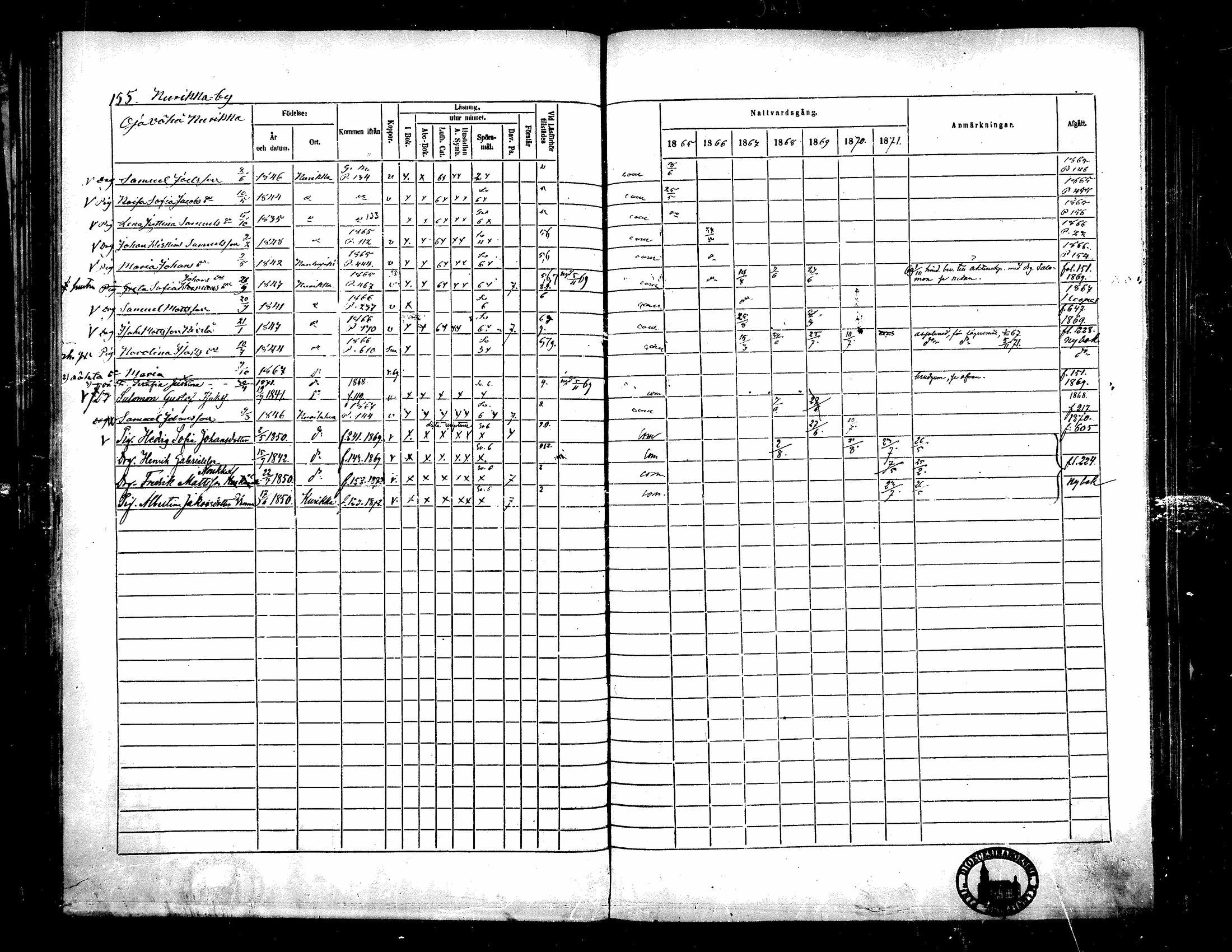 [ ../kirjat/Kirkonkirjat/kurikka/rippikirja_1865-1871_mko20-41/kuvat/154.jpg ]