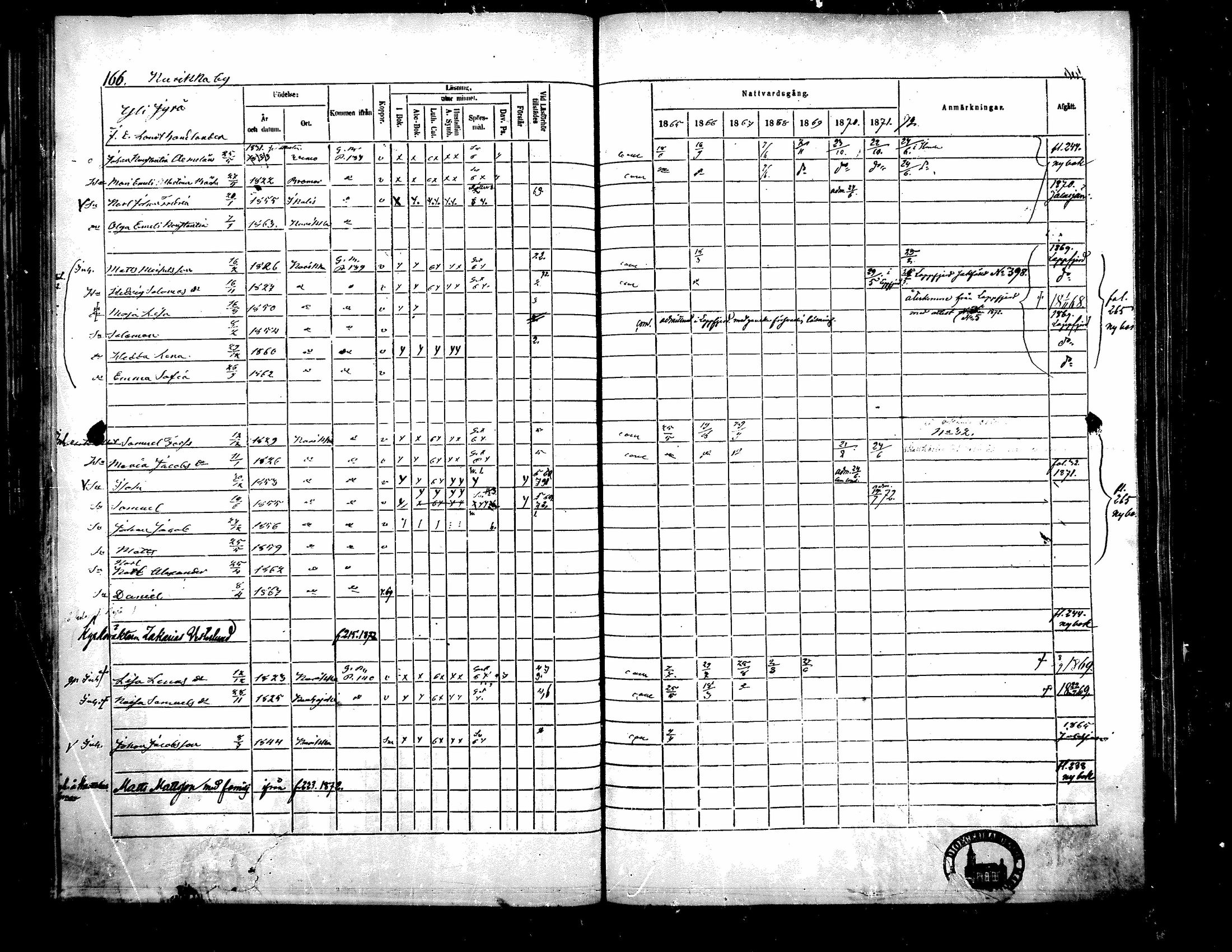 [ ../kirjat/Kirkonkirjat/kurikka/rippikirja_1865-1871_mko20-41/kuvat/165.jpg ]