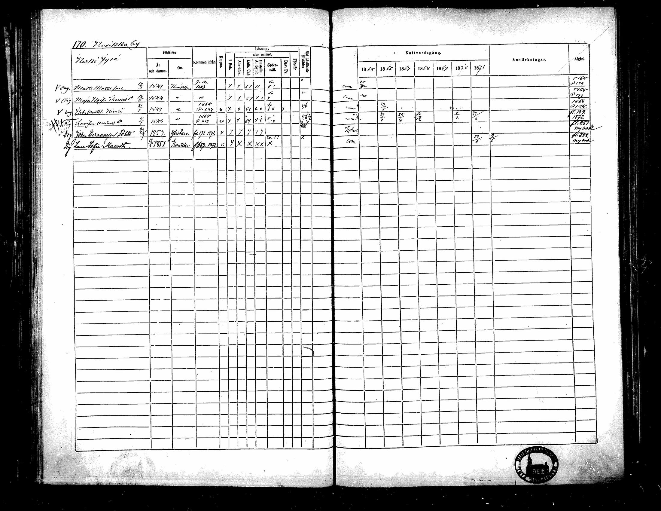 [ ../kirjat/Kirkonkirjat/kurikka/rippikirja_1865-1871_mko20-41/kuvat/169.jpg ]