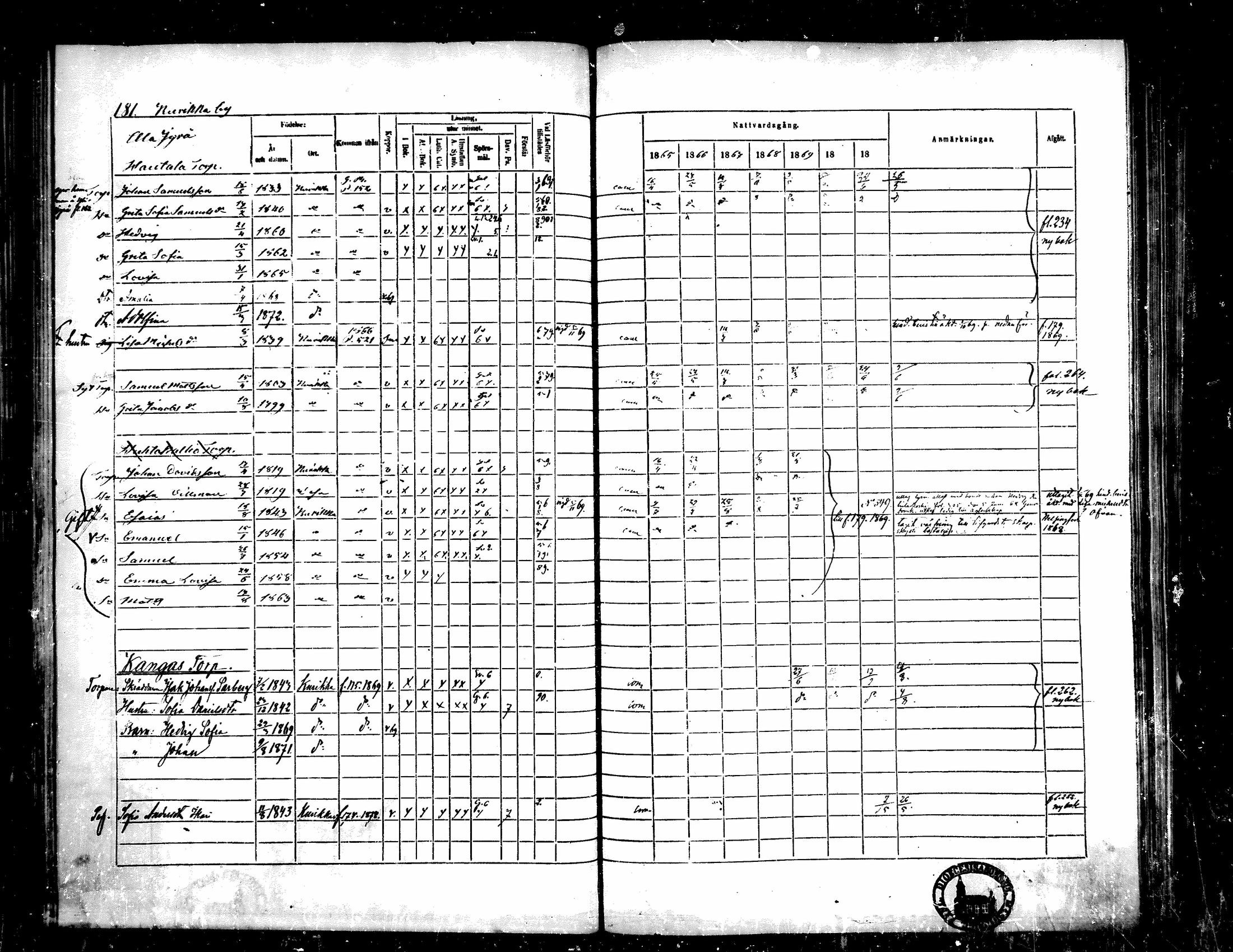 [ ../kirjat/Kirkonkirjat/kurikka/rippikirja_1865-1871_mko20-41/kuvat/180.jpg ]