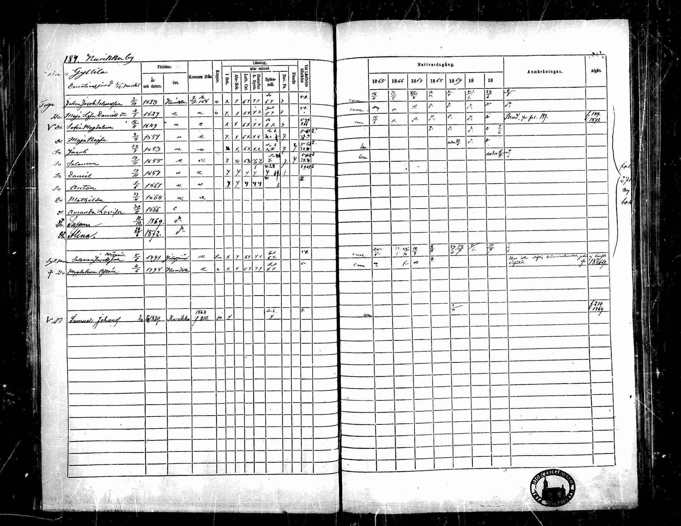 [ ../kirjat/Kirkonkirjat/kurikka/rippikirja_1865-1871_mko20-41/kuvat/186.jpg ]