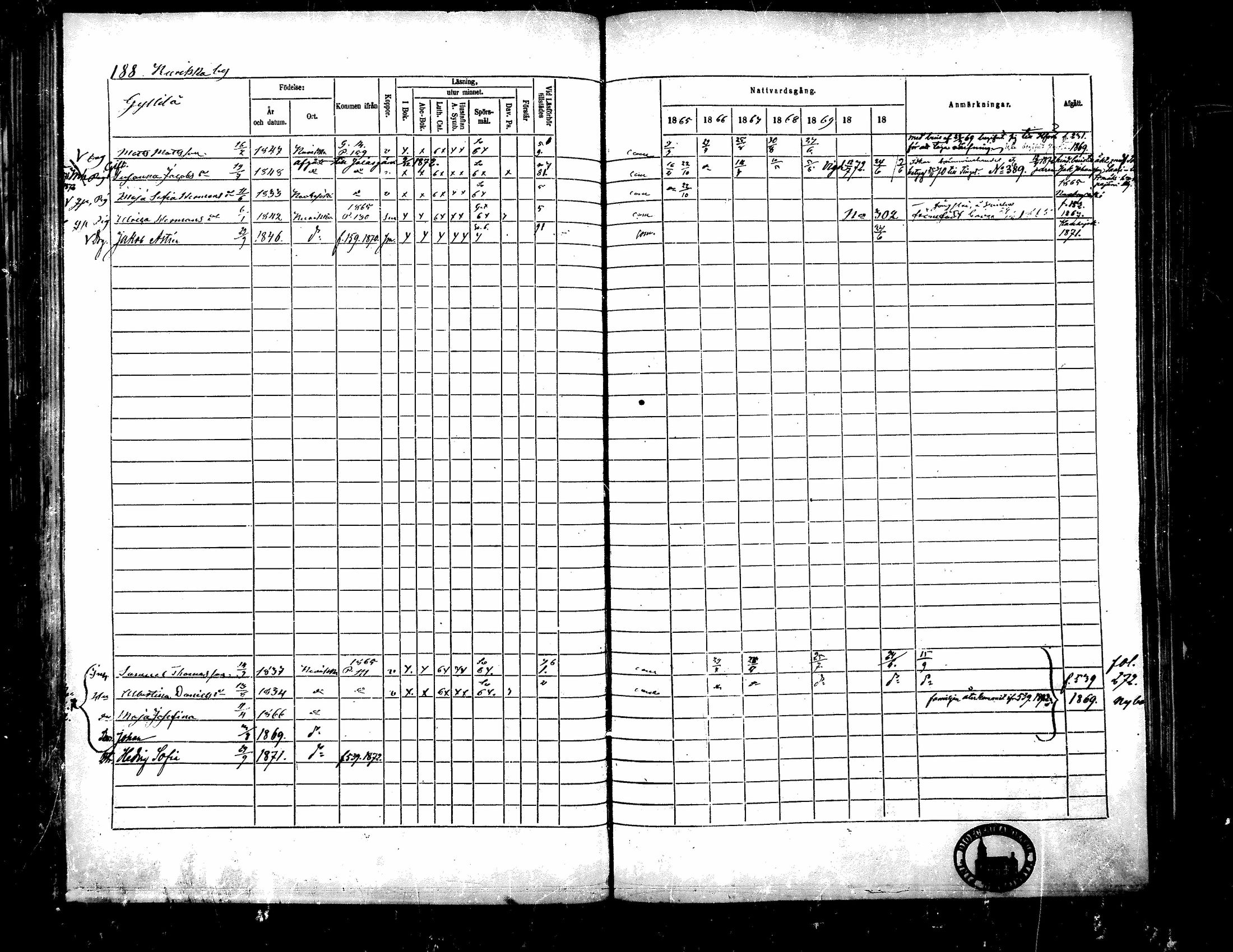 [ ../kirjat/Kirkonkirjat/kurikka/rippikirja_1865-1871_mko20-41/kuvat/187.jpg ]