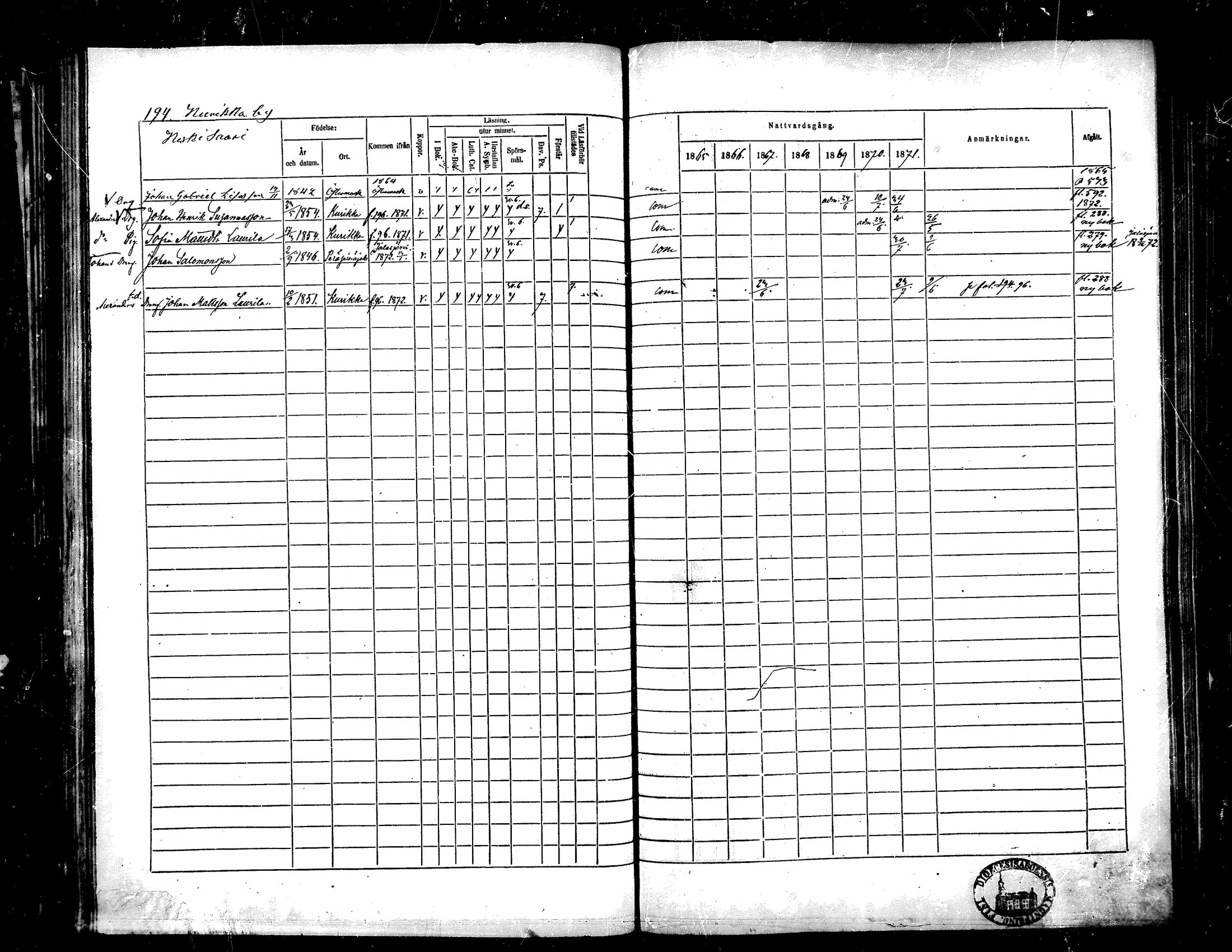 [ ../kirjat/Kirkonkirjat/kurikka/rippikirja_1865-1871_mko20-41/kuvat/193.jpg ]